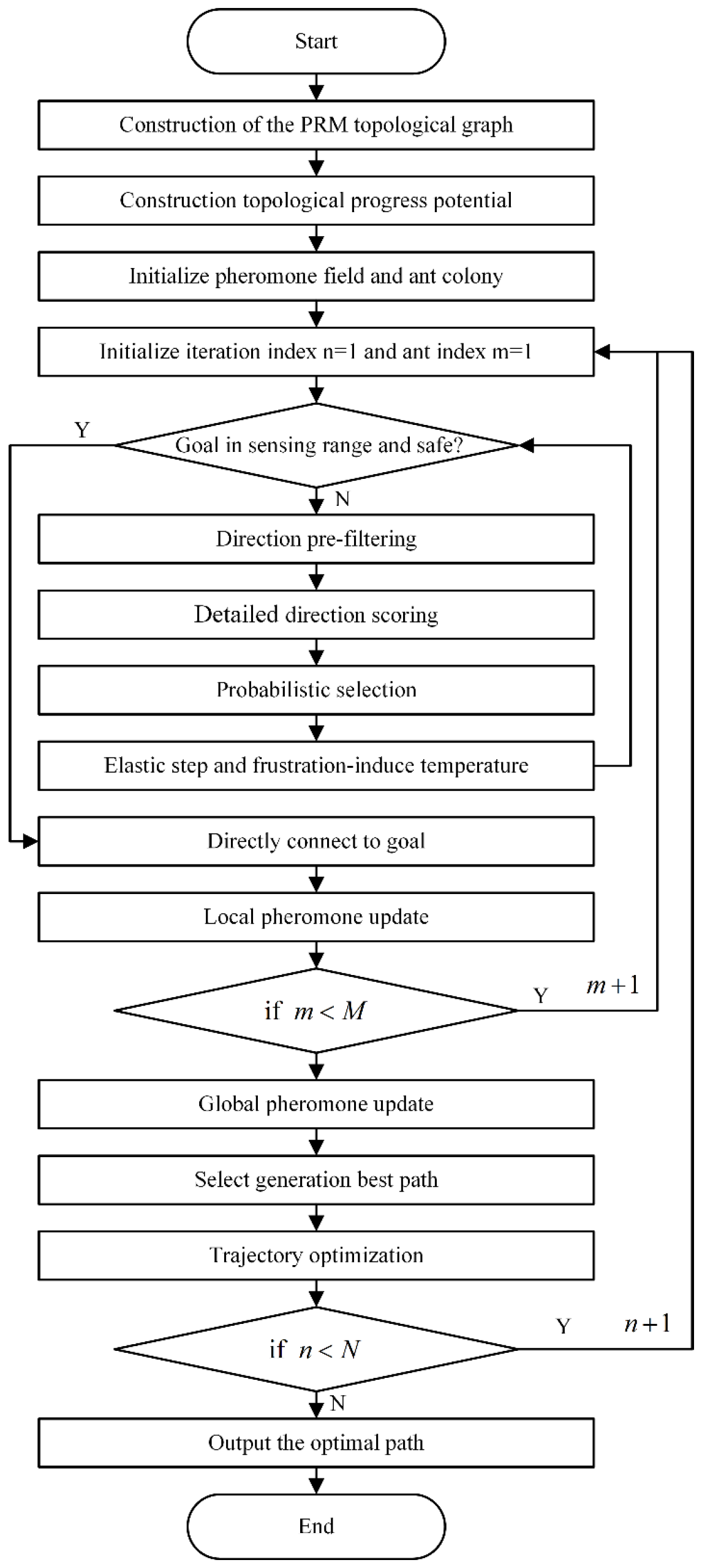 Sensors 26 01264 g006