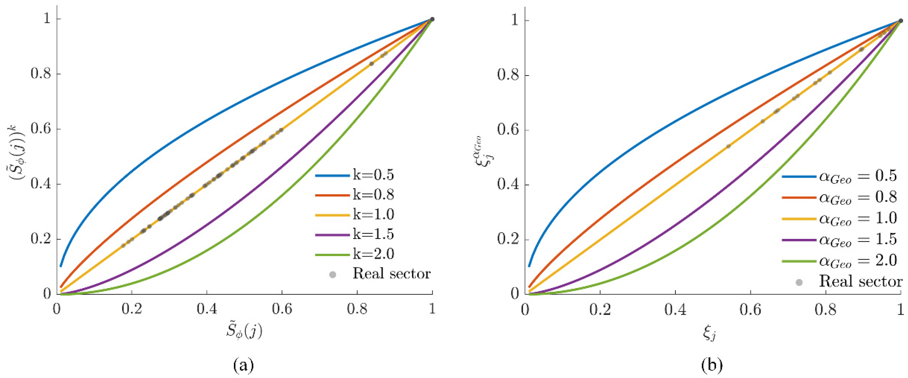Sensors 26 01264 g008