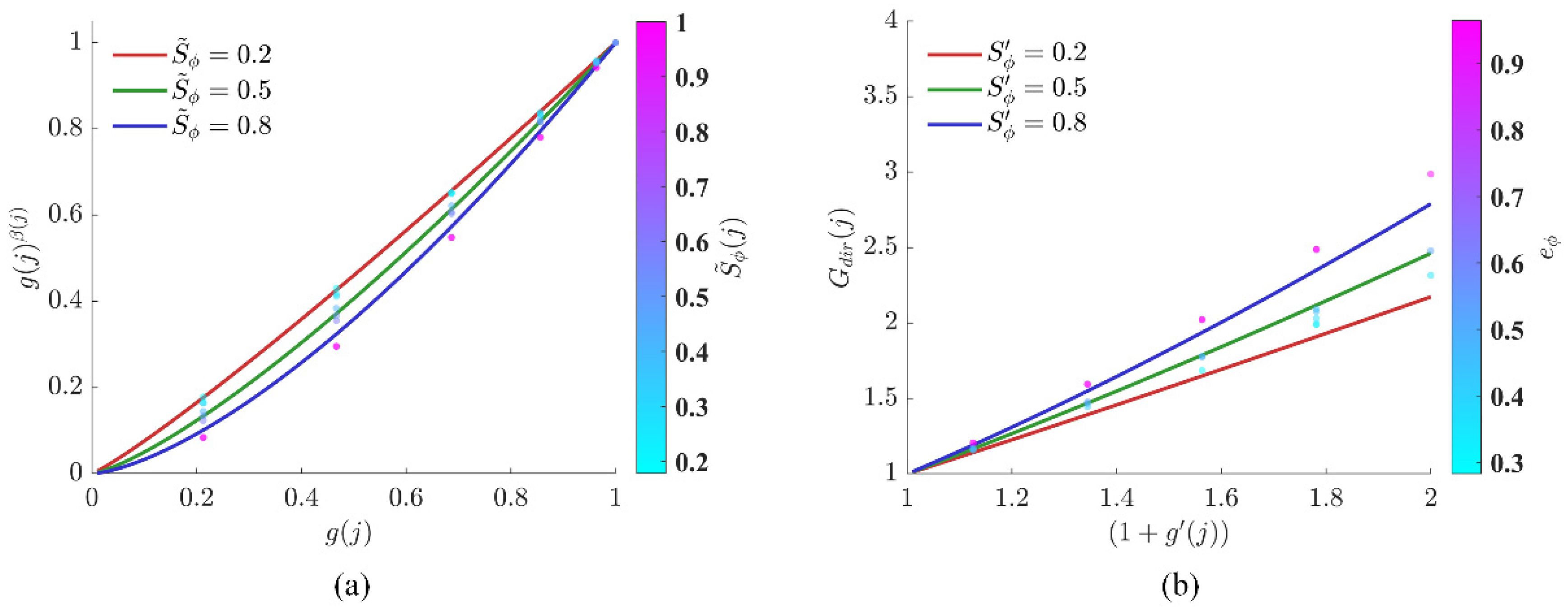 Sensors 26 01264 g009