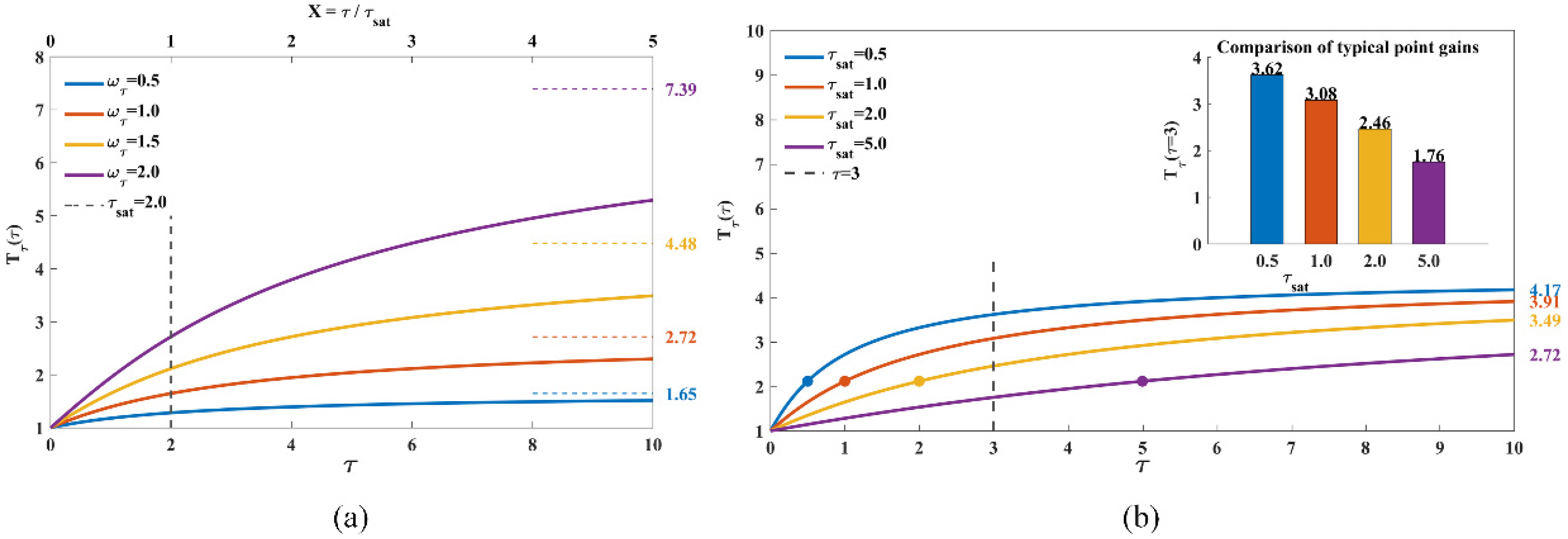 Sensors 26 01264 g010
