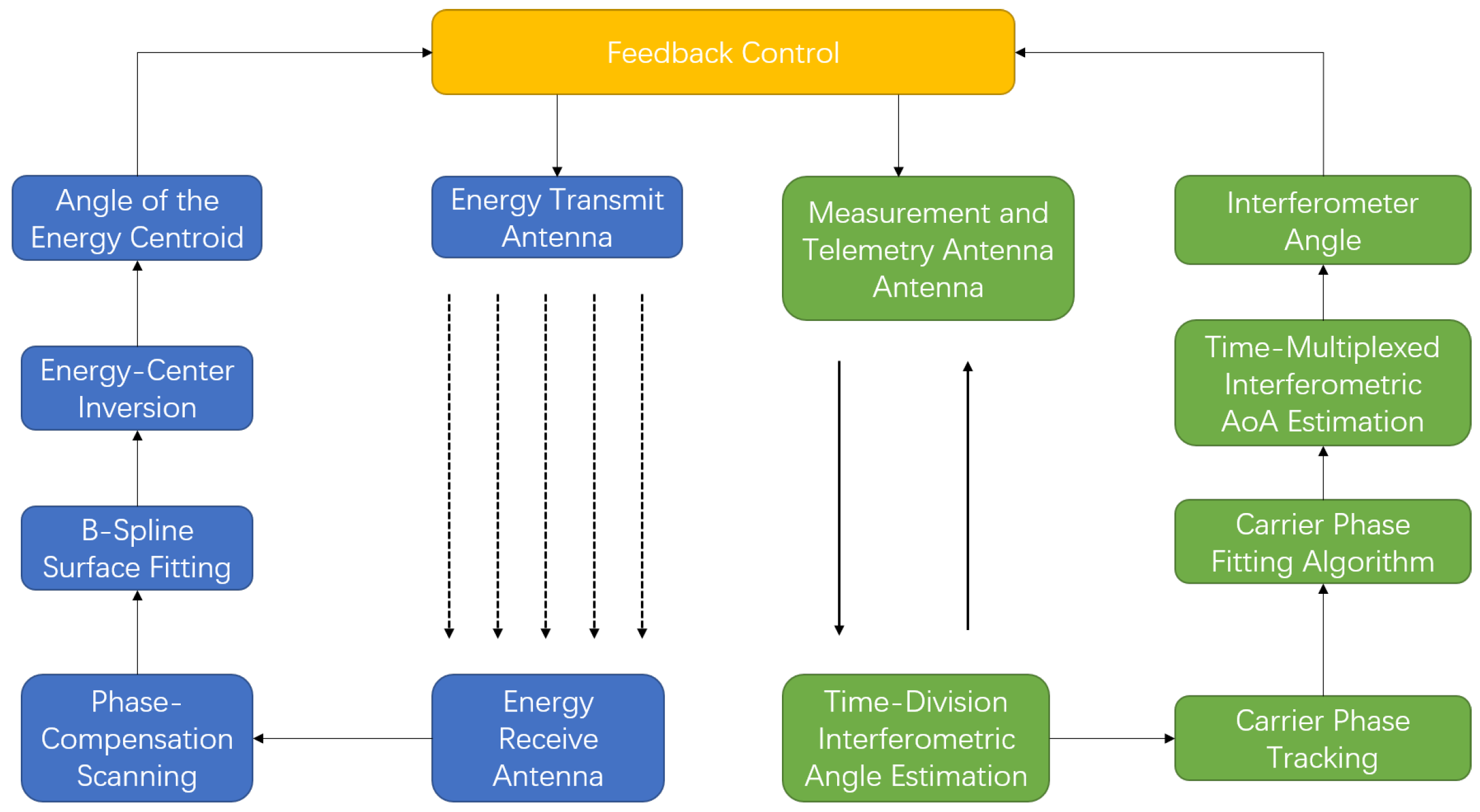 Phase Inversion Signals High-Accuracy Wave Direction Estimation Using Kalman Fusion of ...