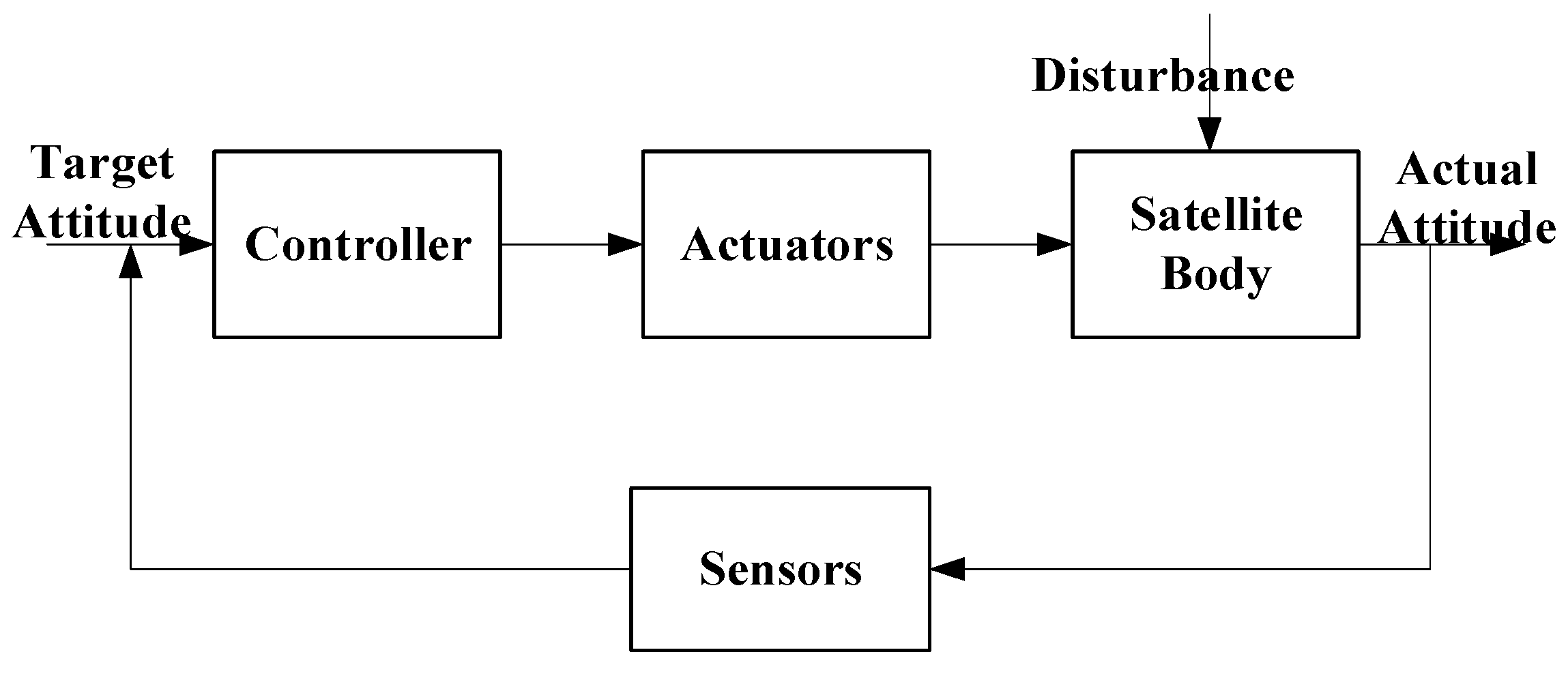 Sensors 26 01945 g003 Sensors 26 01945 g003