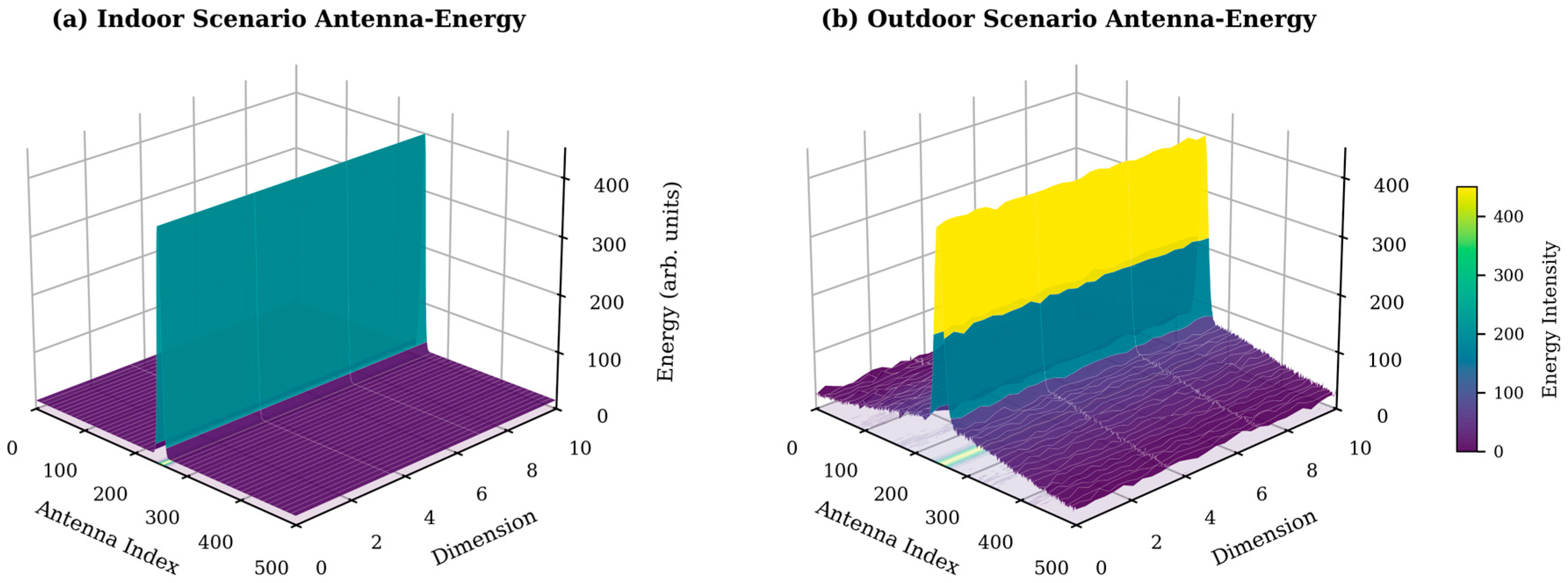 Sensors 26 02012 g002