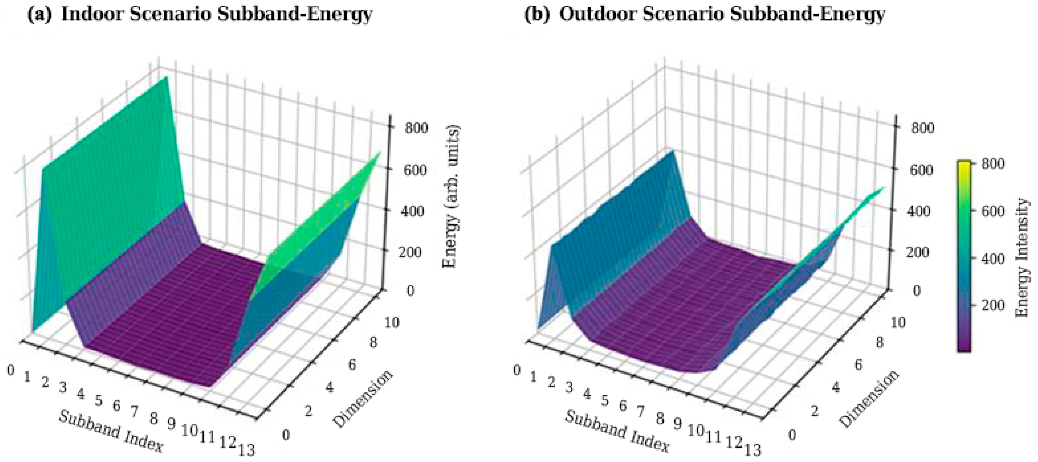 Sensors 26 02012 g003