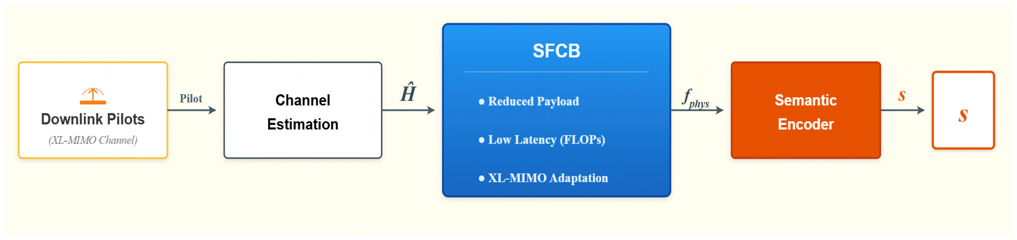 Sensors 26 02012 g004