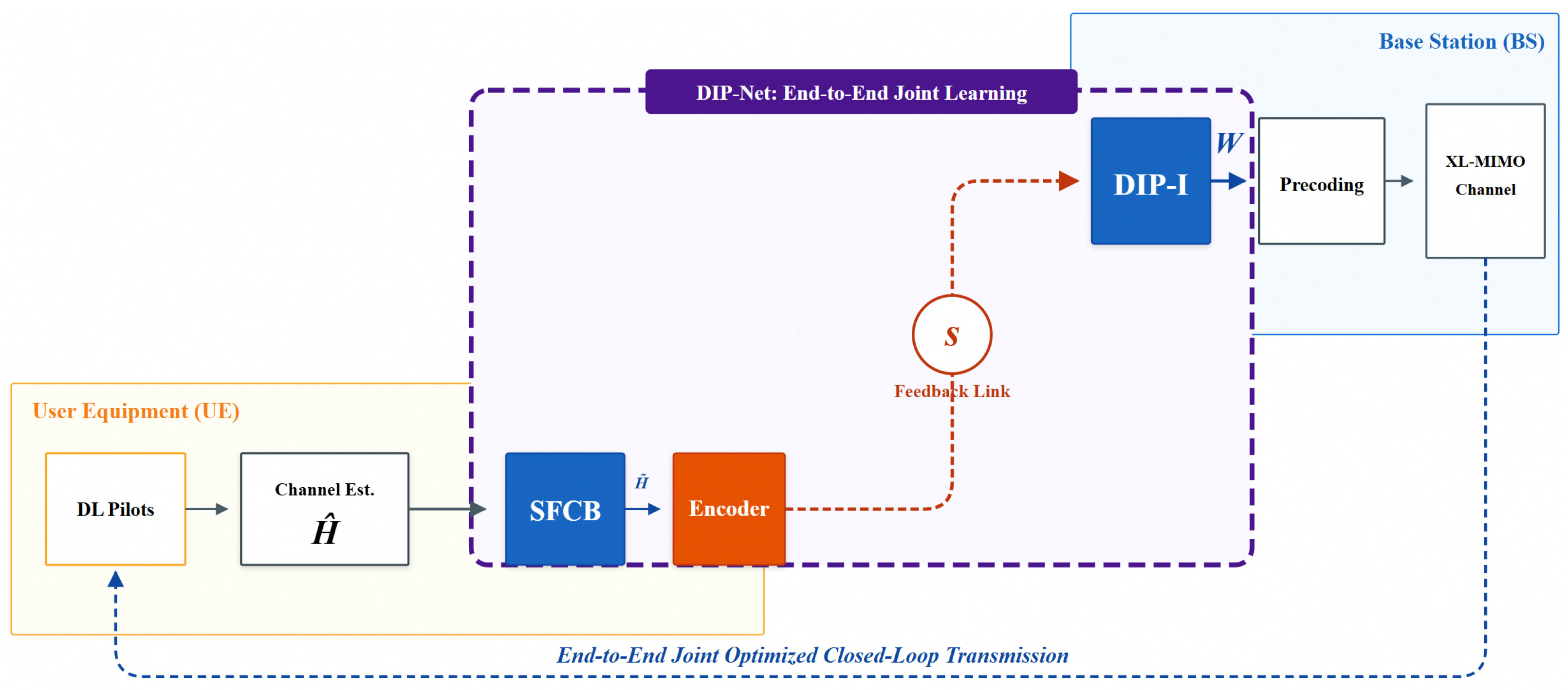 Sensors 26 02012 g005