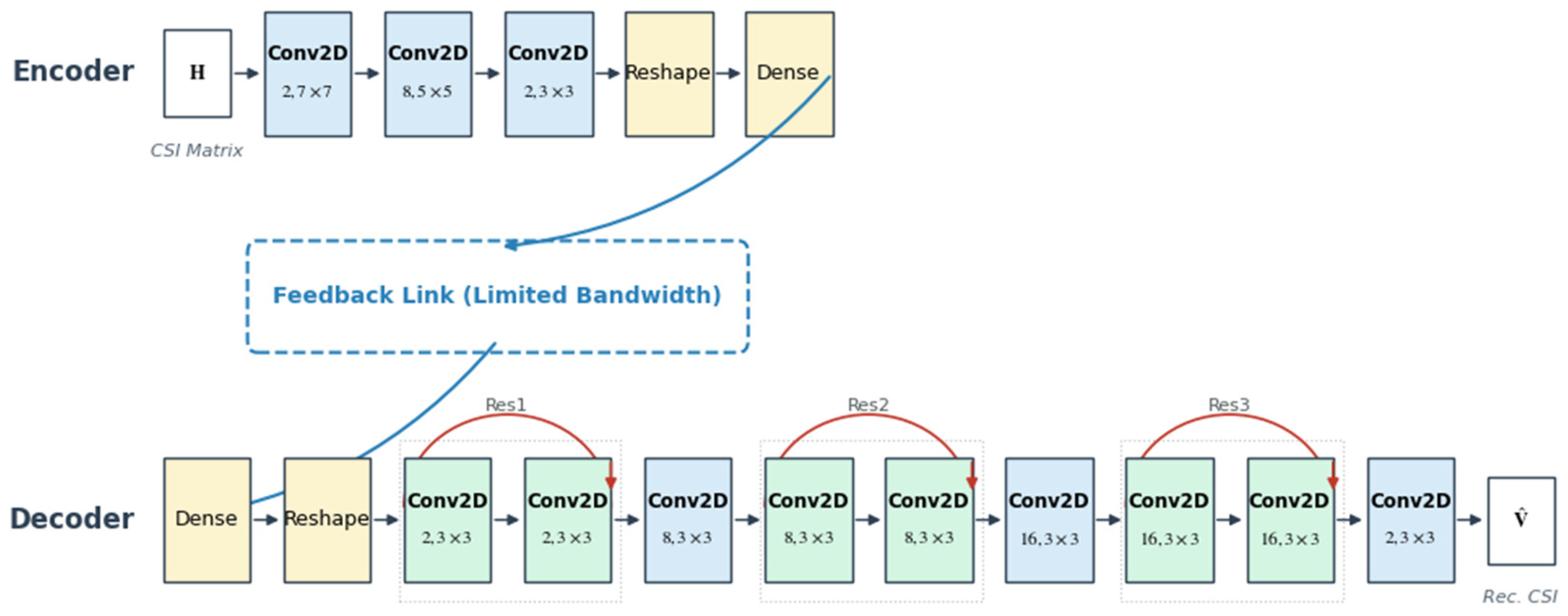 Sensors 26 02012 g006