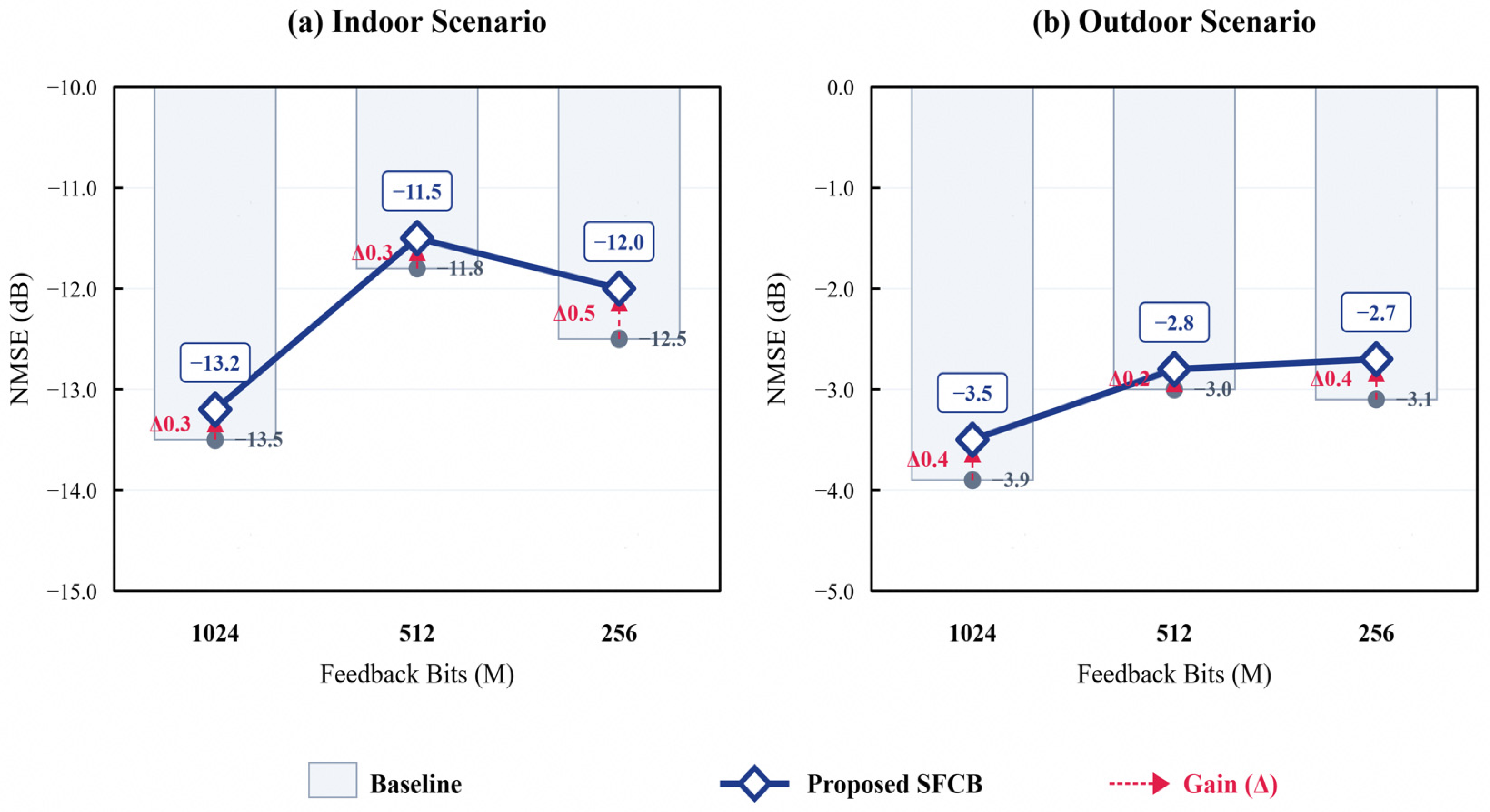 Sensors 26 02012 g008
