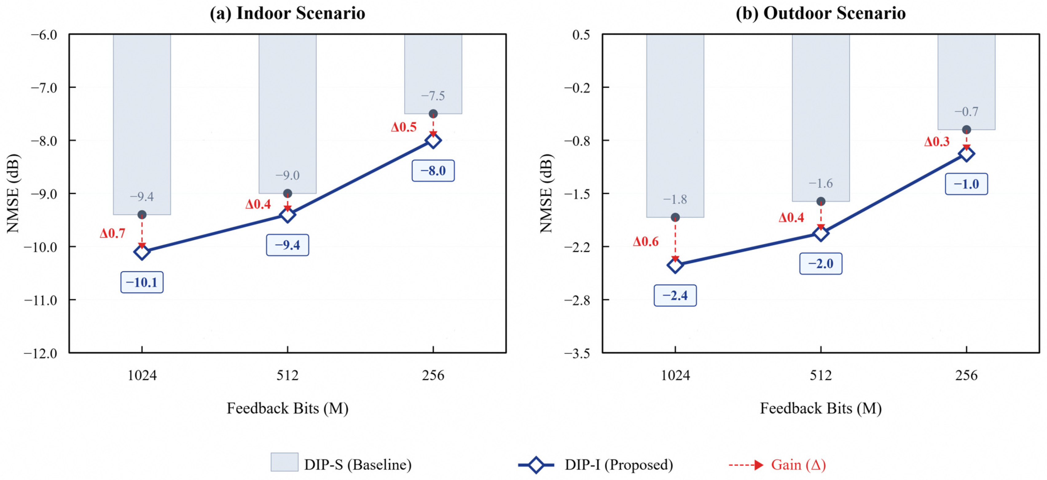 Sensors 26 02012 g009