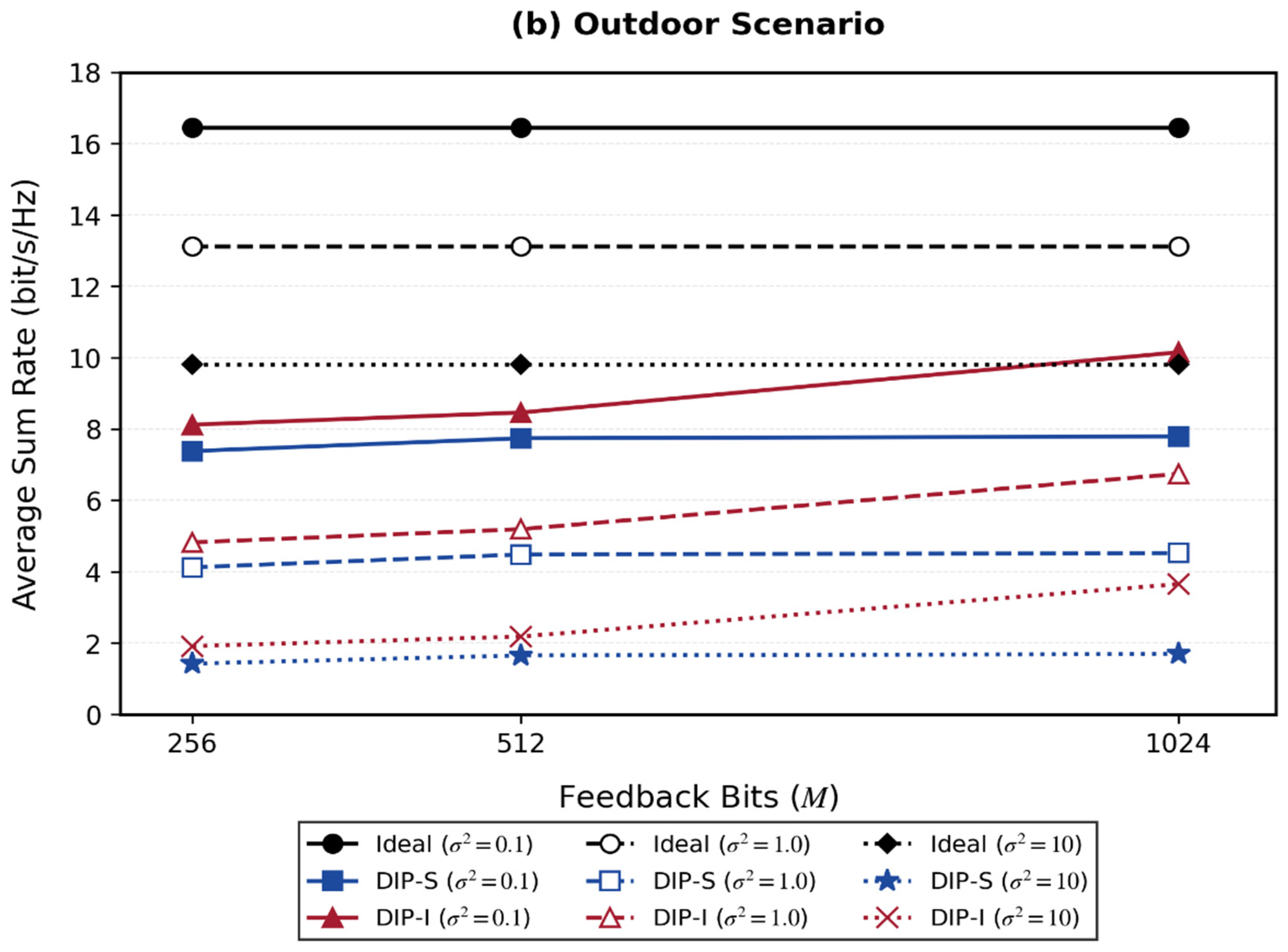 Sensors 26 02012 g010b