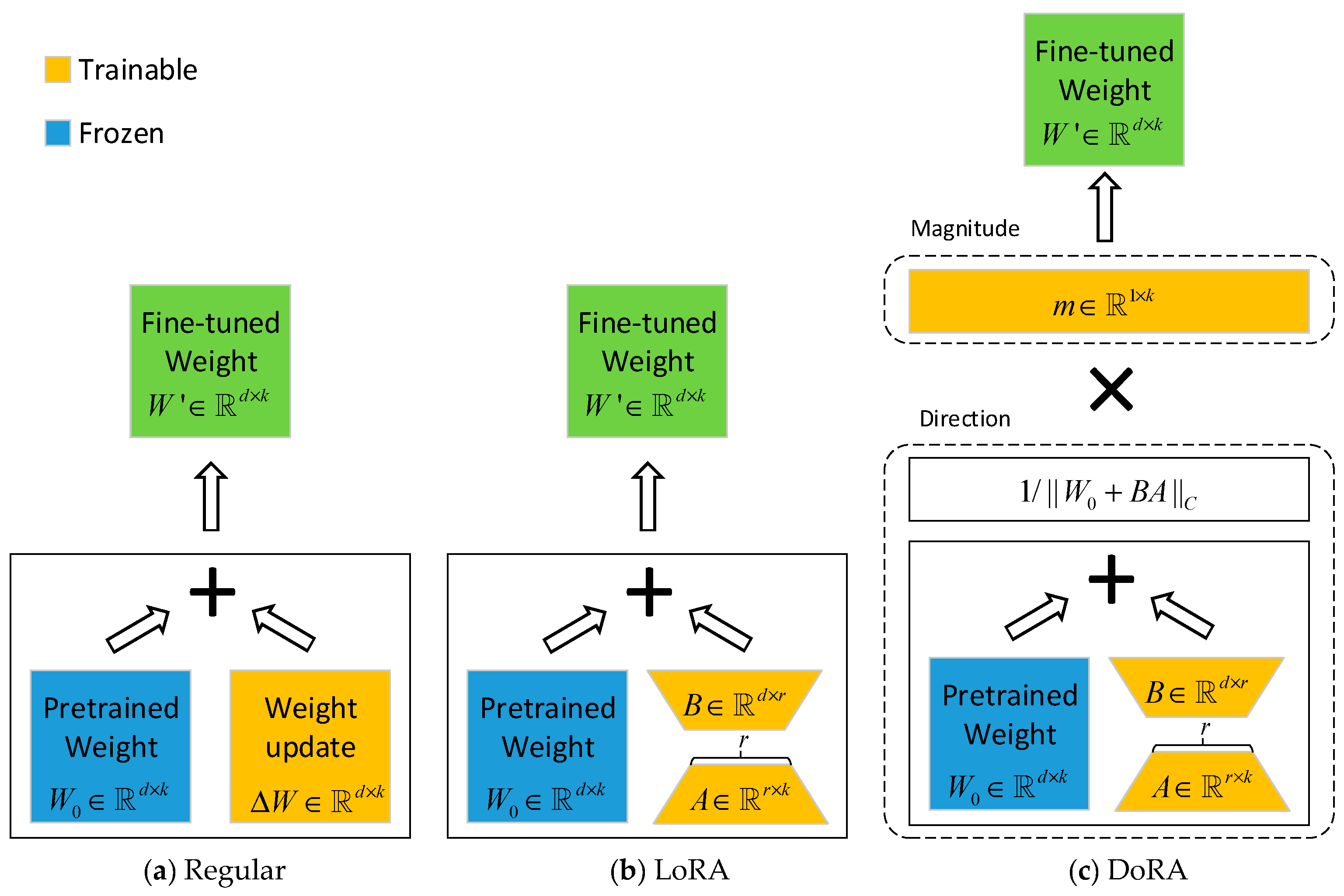 In-Orbit MapAnything: An Enhanced Feed-Forward Metric Framework for 3D ...
