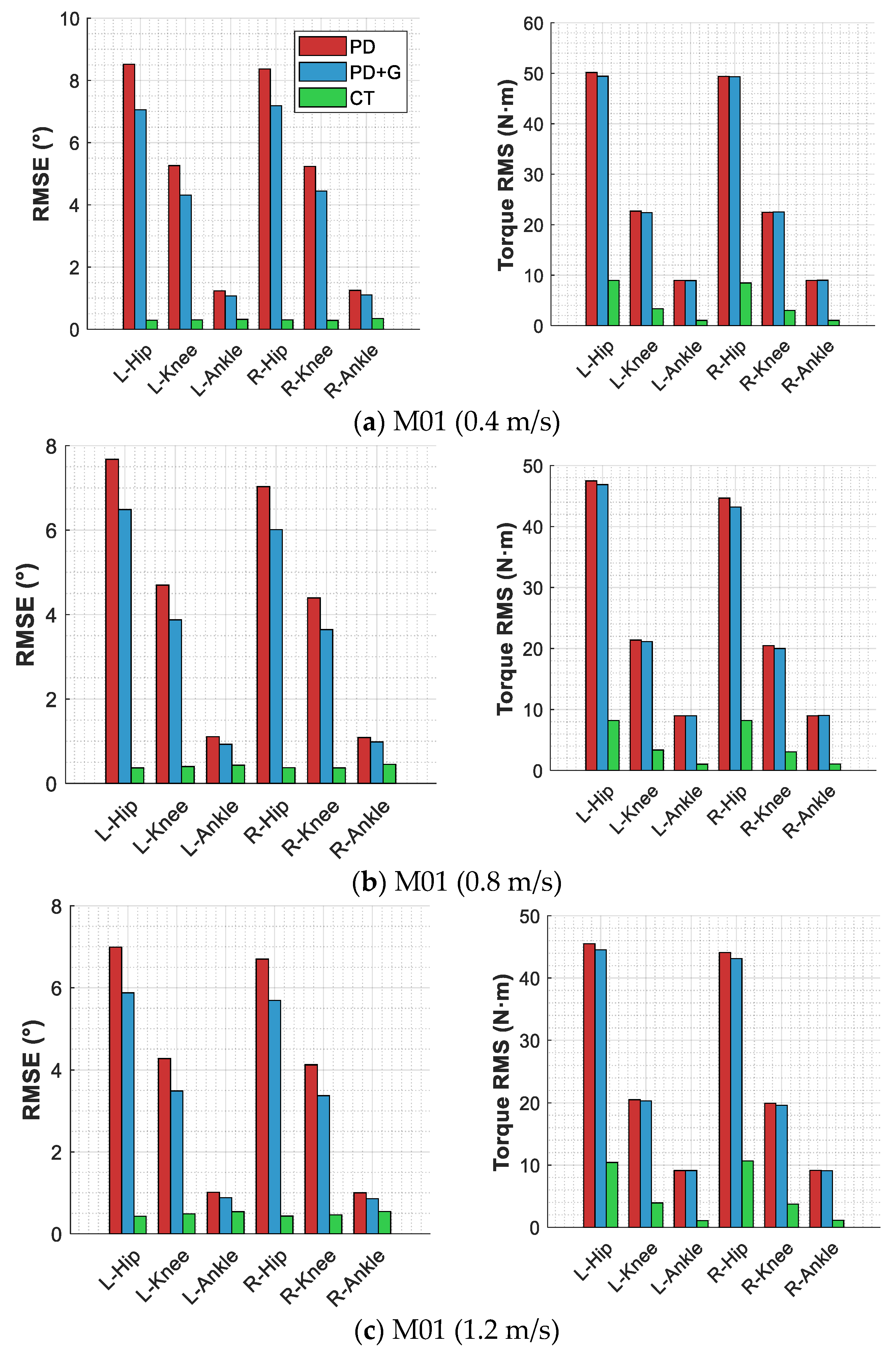 Sensors 26 02124 g007a Sensors 26 02124 g007a