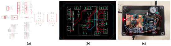 Optimized Haptic Feedback and Natural Prehension System for Robotics ...