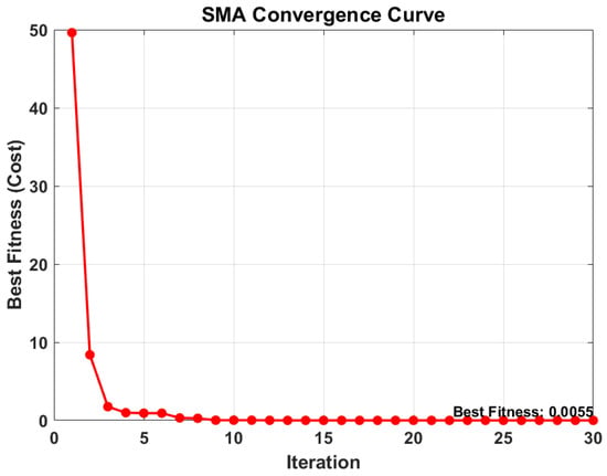 A Metric-Driven Evaluation Framework for Remaining Useful Life ...
