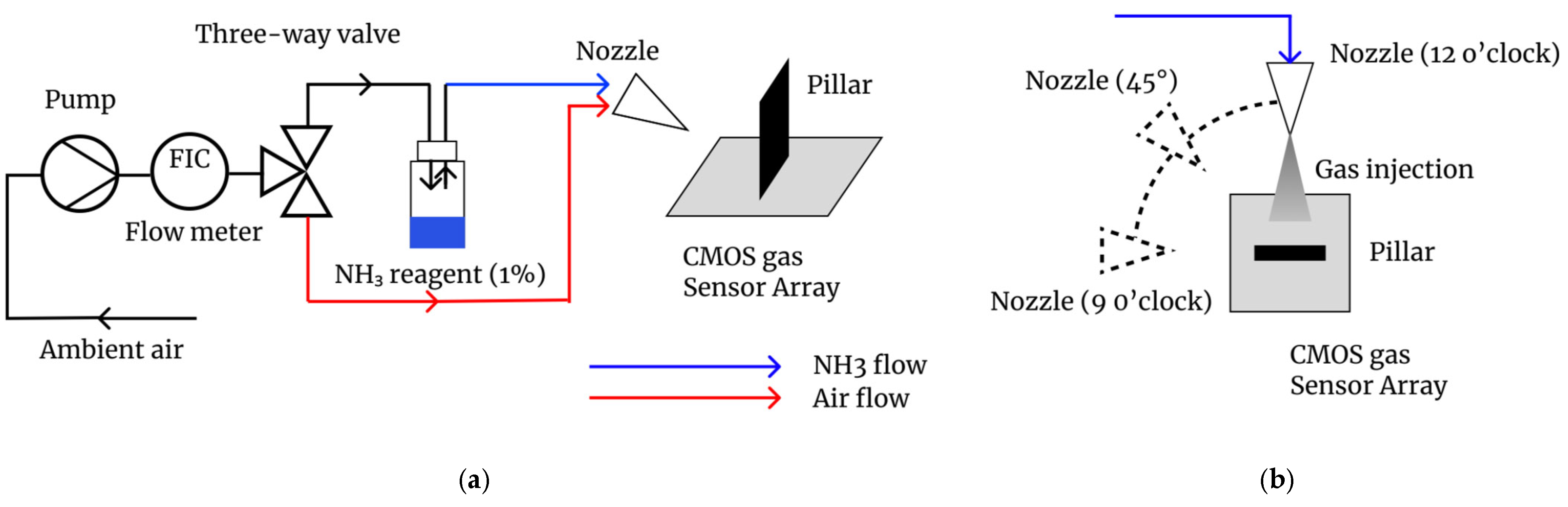 Sensors 26 02364 g001