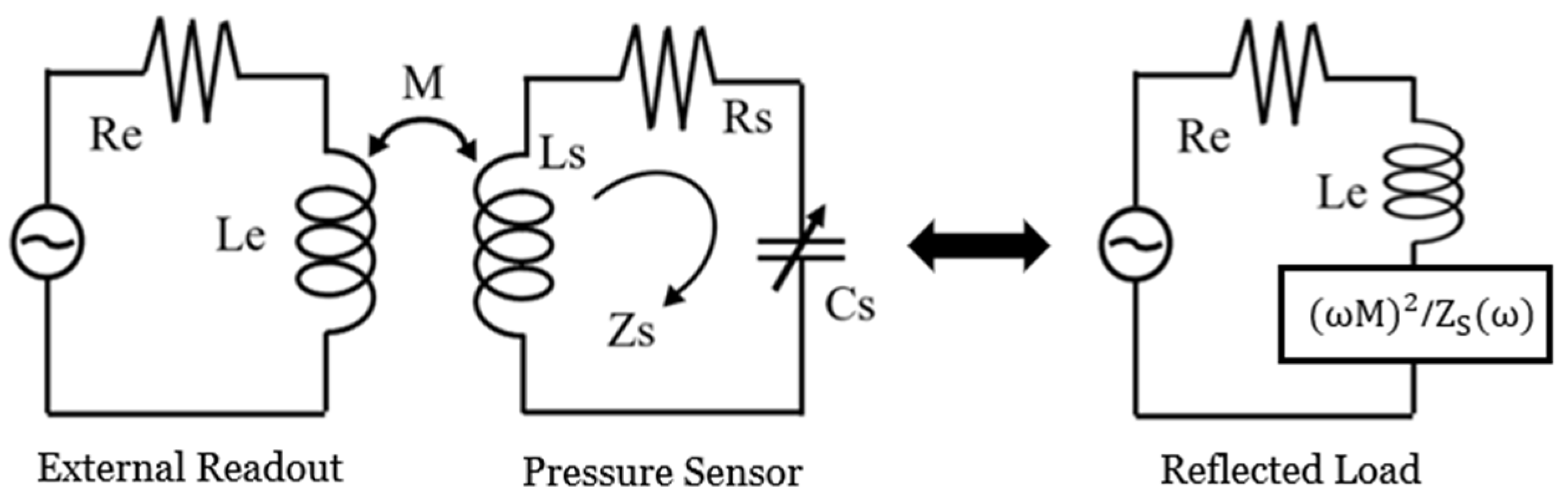 Sensors 26 02806 g001 Sensors 26 02806 g001