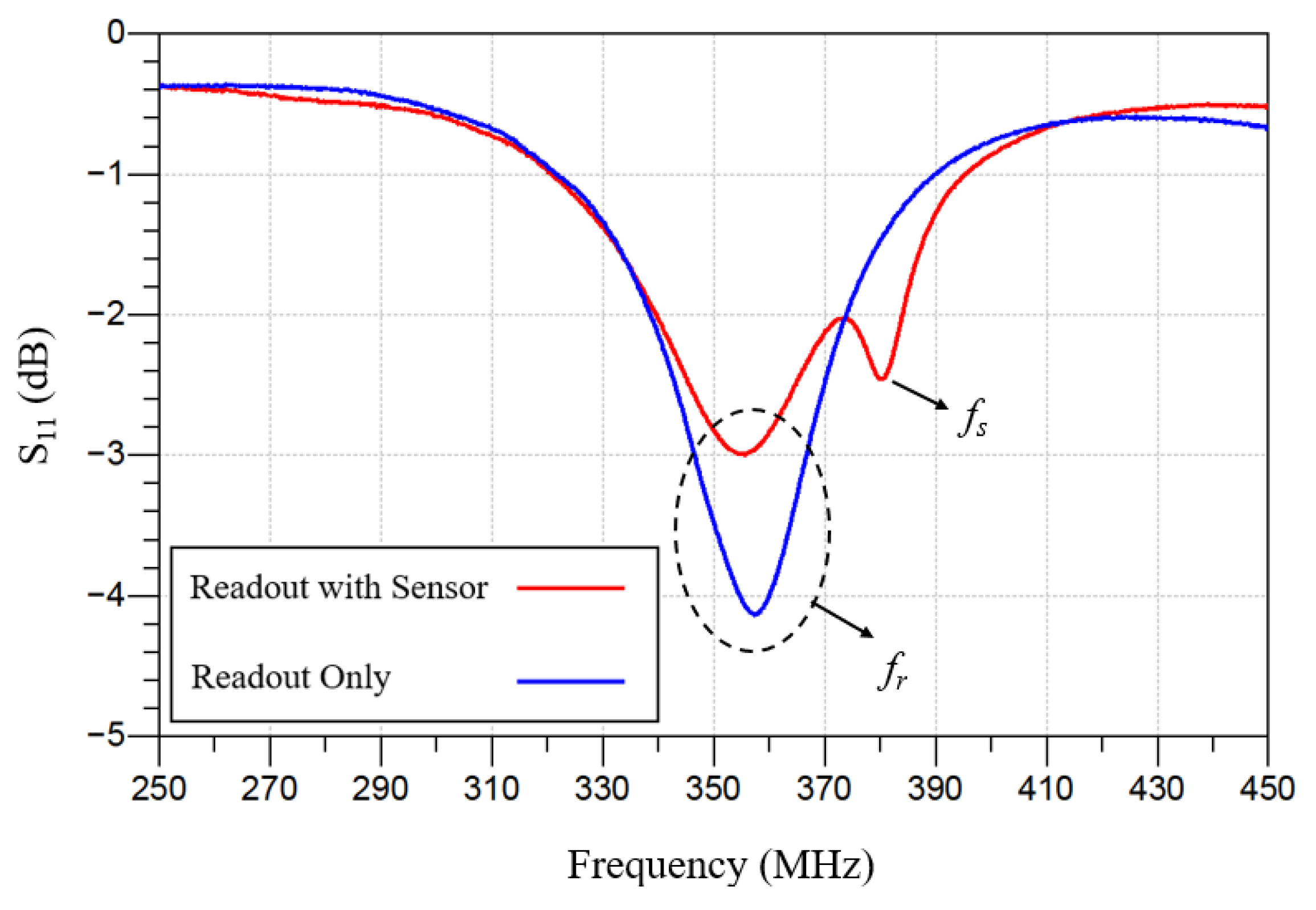 Sensors 26 02806 g010 Sensors 26 02806 g010