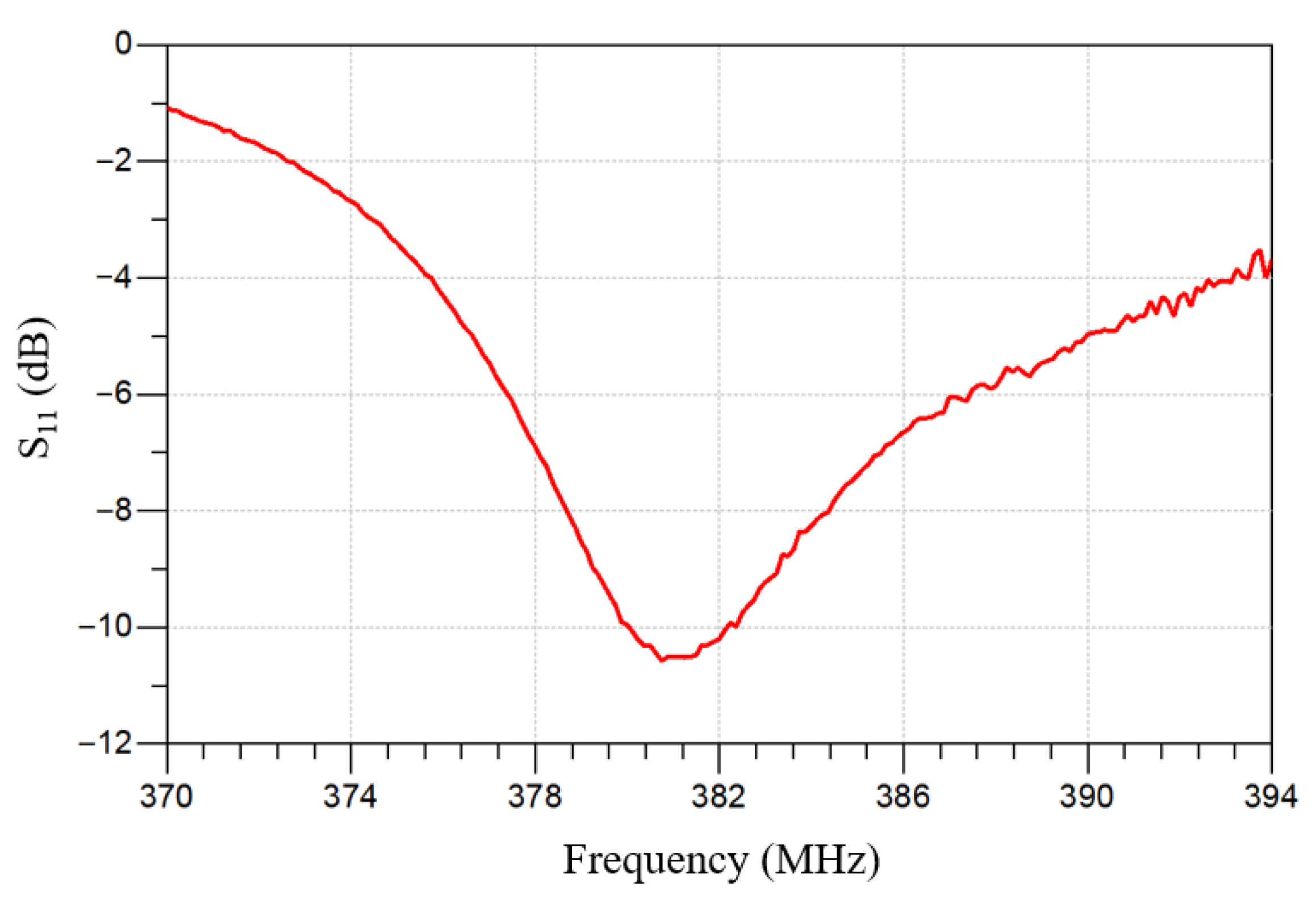 Sensors 26 02806 g011 Sensors 26 02806 g011