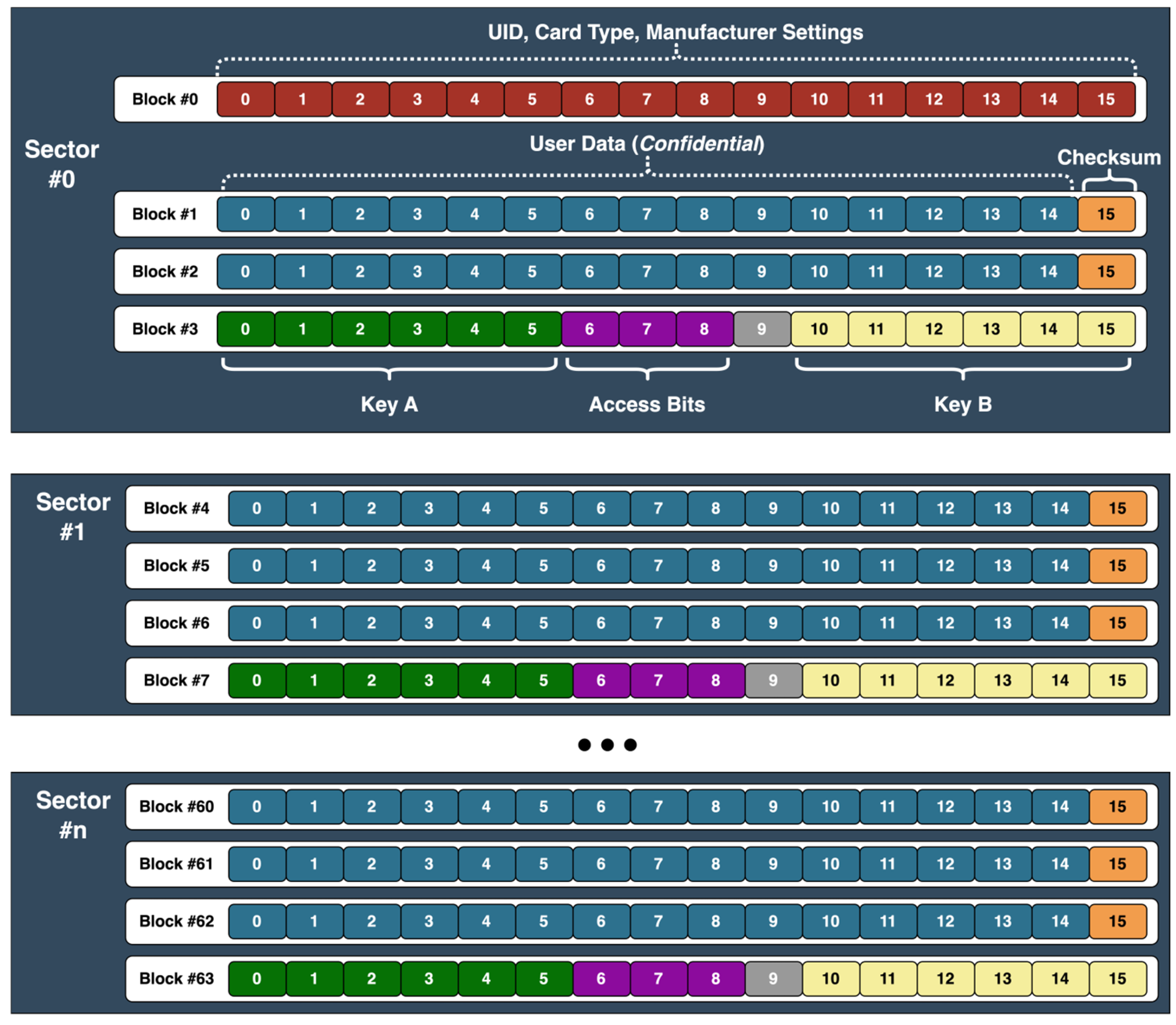 Sensors 26 02892 g005