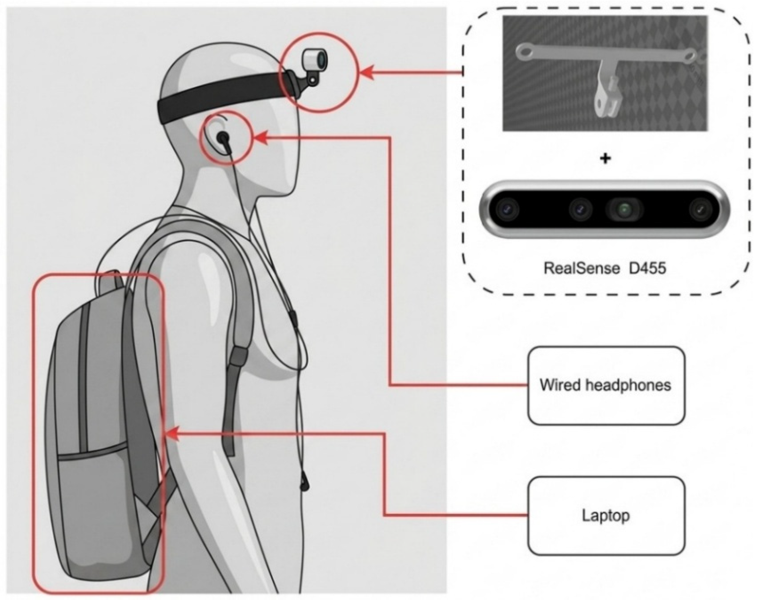Multimodal Navigation System for Visually Impaired Users Using ...