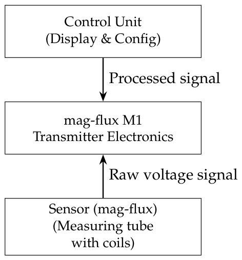 Sensors 26 03090 g002 Sensors 26 03090 g002