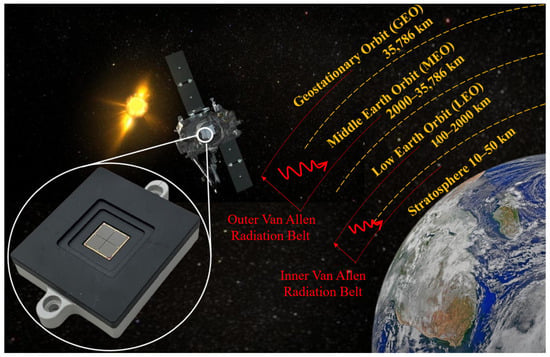 Sensors 26 03317 g001