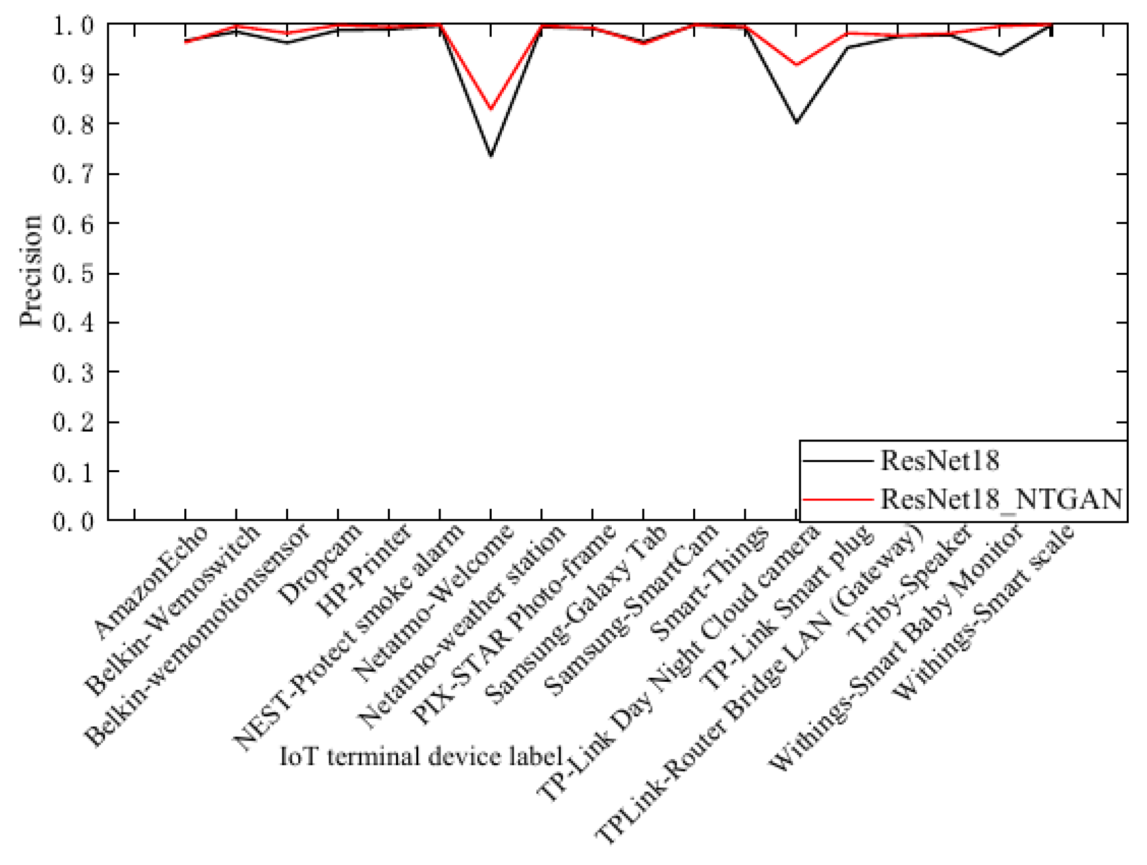 Sensors 26 03530 g010
