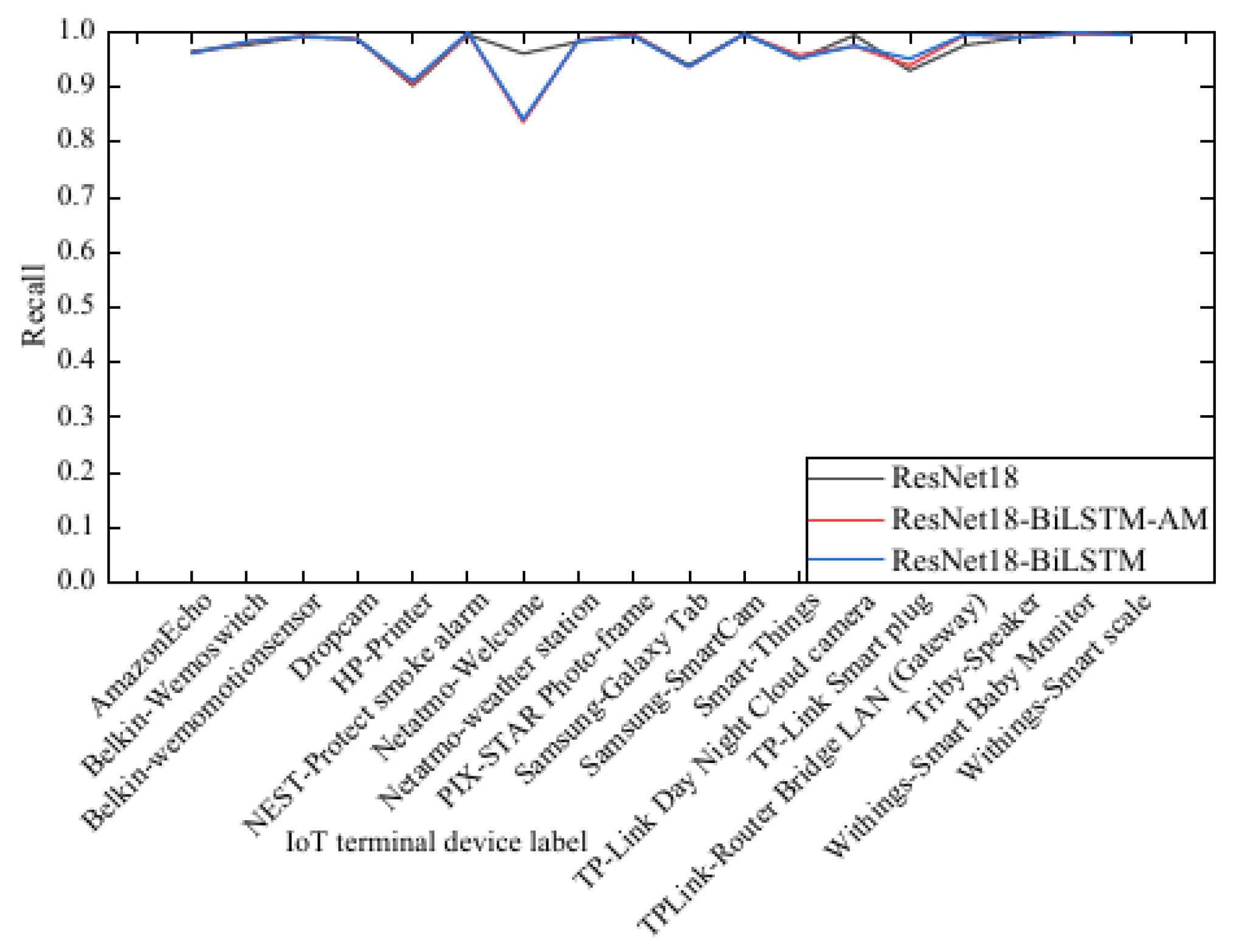 Sensors 26 03530 g017