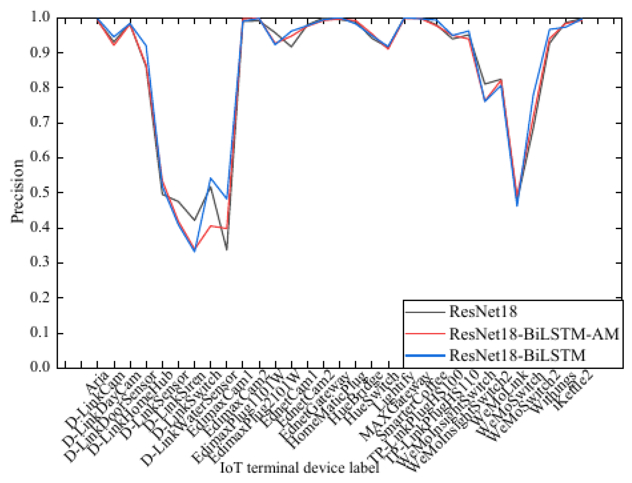 Sensors 26 03530 g019