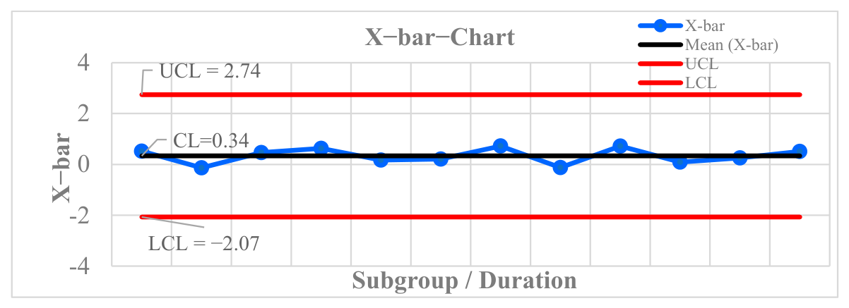 Interpretable Framework for Sleep Monitoring: Applying Statistical ...