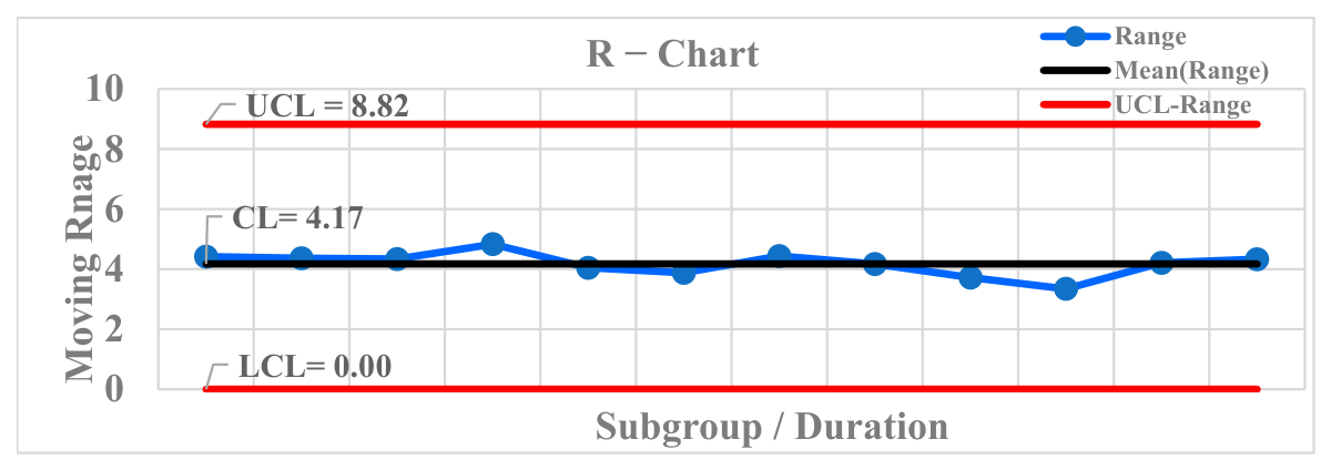 Interpretable Framework for Sleep Monitoring: Applying Statistical ...