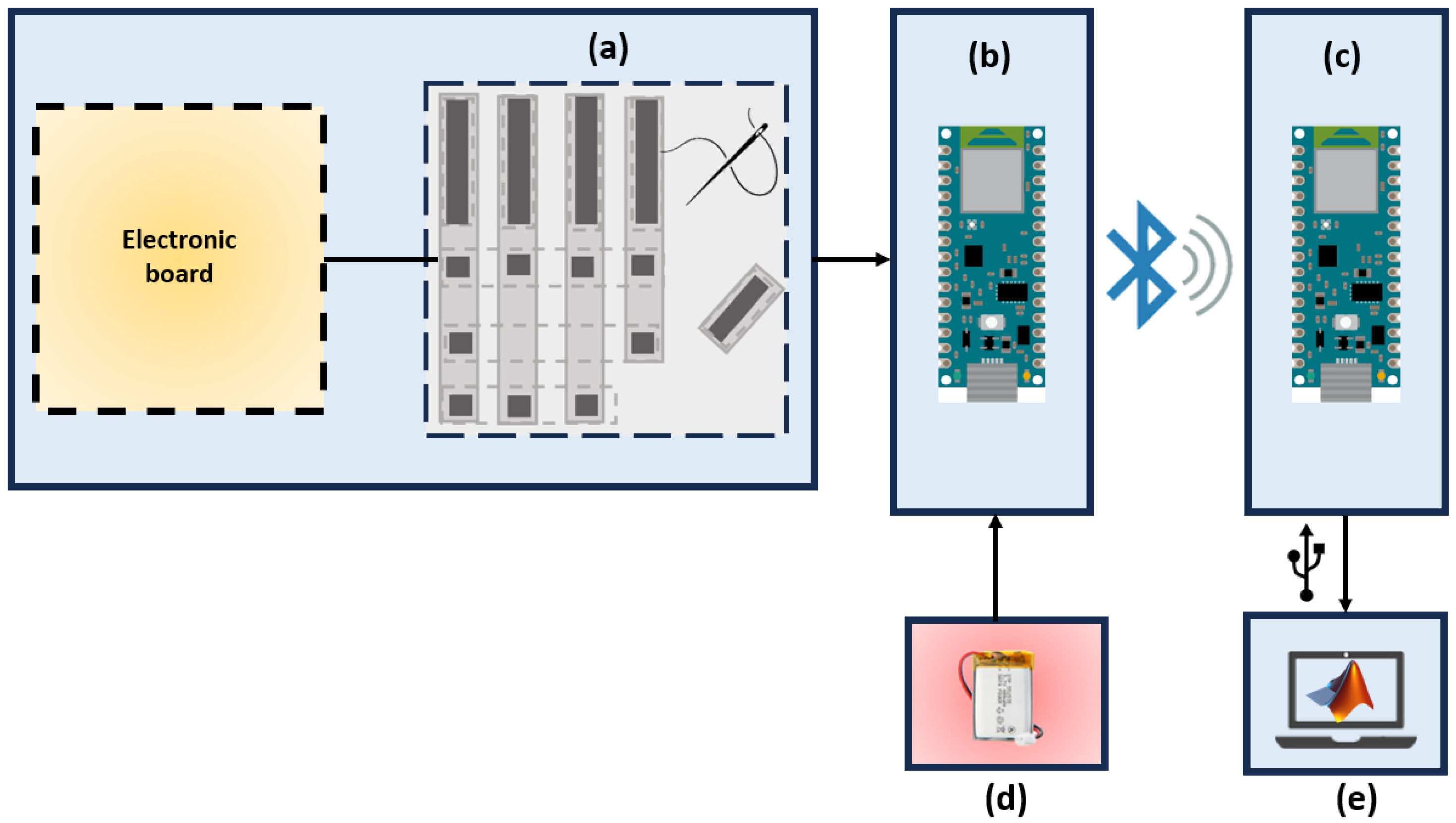 Sensors 26 03966 g001 Sensors 26 03966 g001