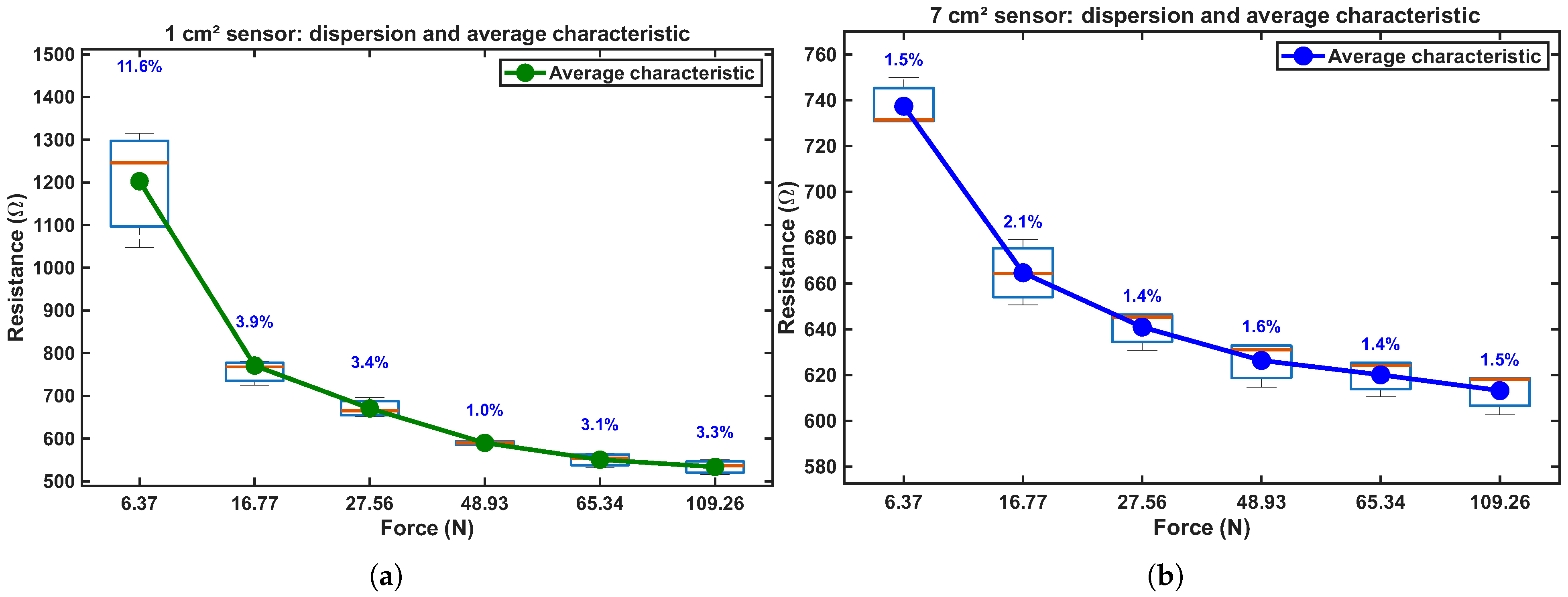 Sensors 26 03966 g009 Sensors 26 03966 g009