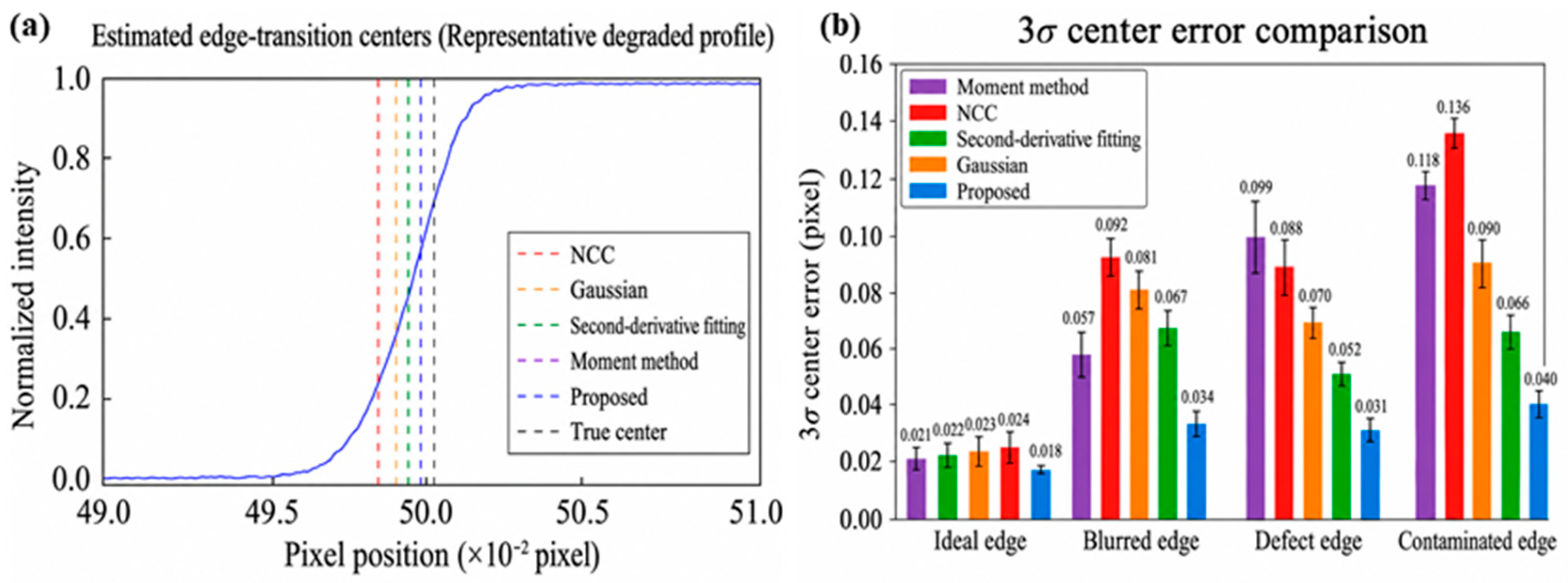 Sensors 26 04040 g006