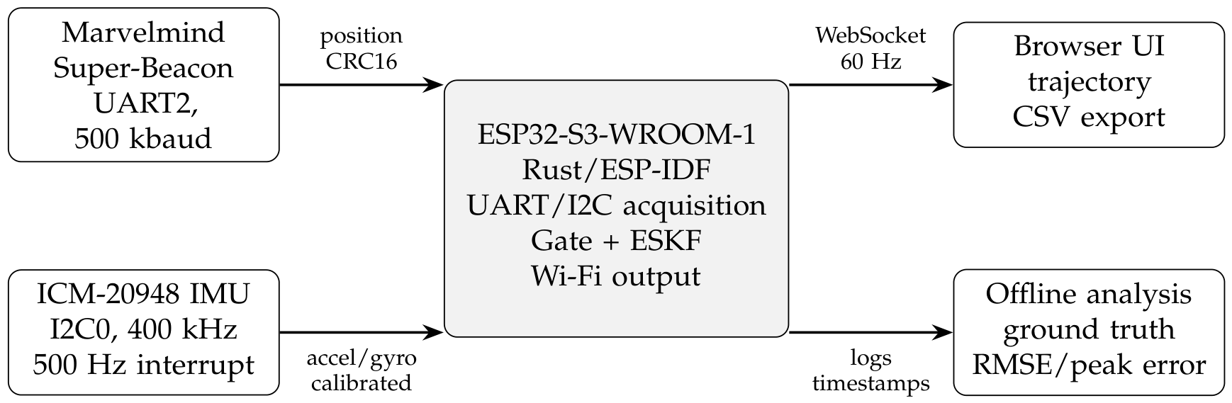 Sensors 26 04090 g003
