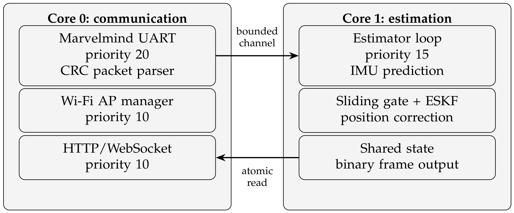 Sensors 26 04090 g005