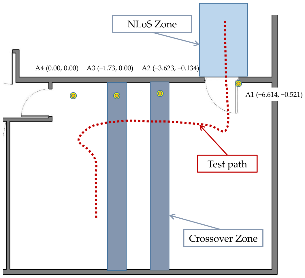 Sensors 26 04090 g007