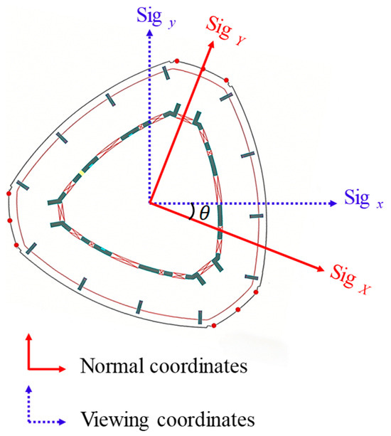 Normal Acceleration Direction Identification of Dynamic Characteristics of High-Rise Buildings ...