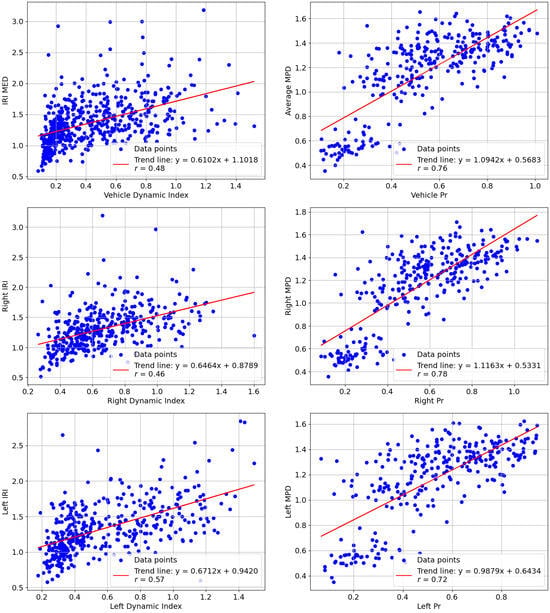 Estimating Pavement Roughness and Macrotexture Using Vehicles Equipped ...