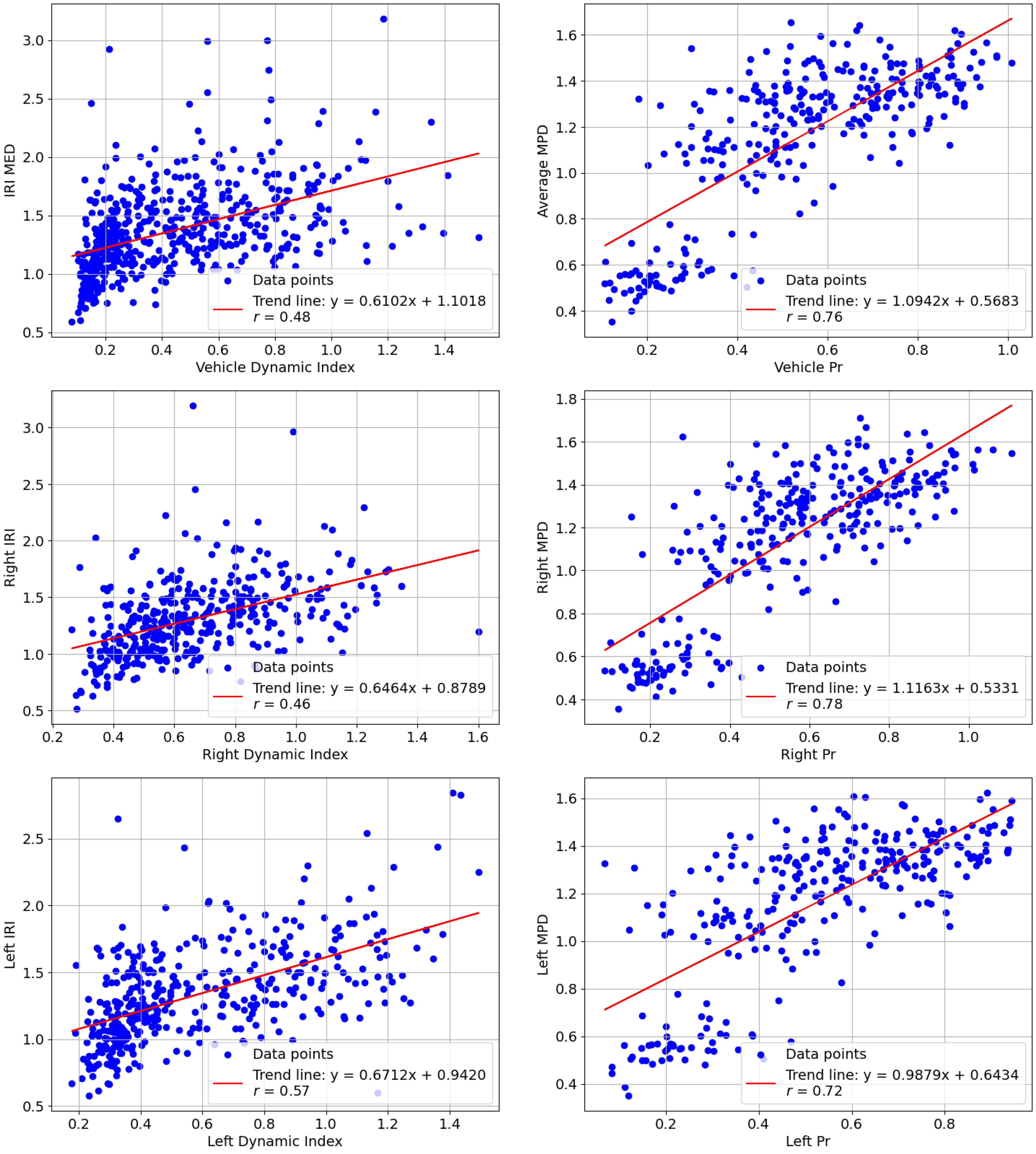 Estimating Pavement Roughness and Macrotexture Using Vehicles Equipped ...