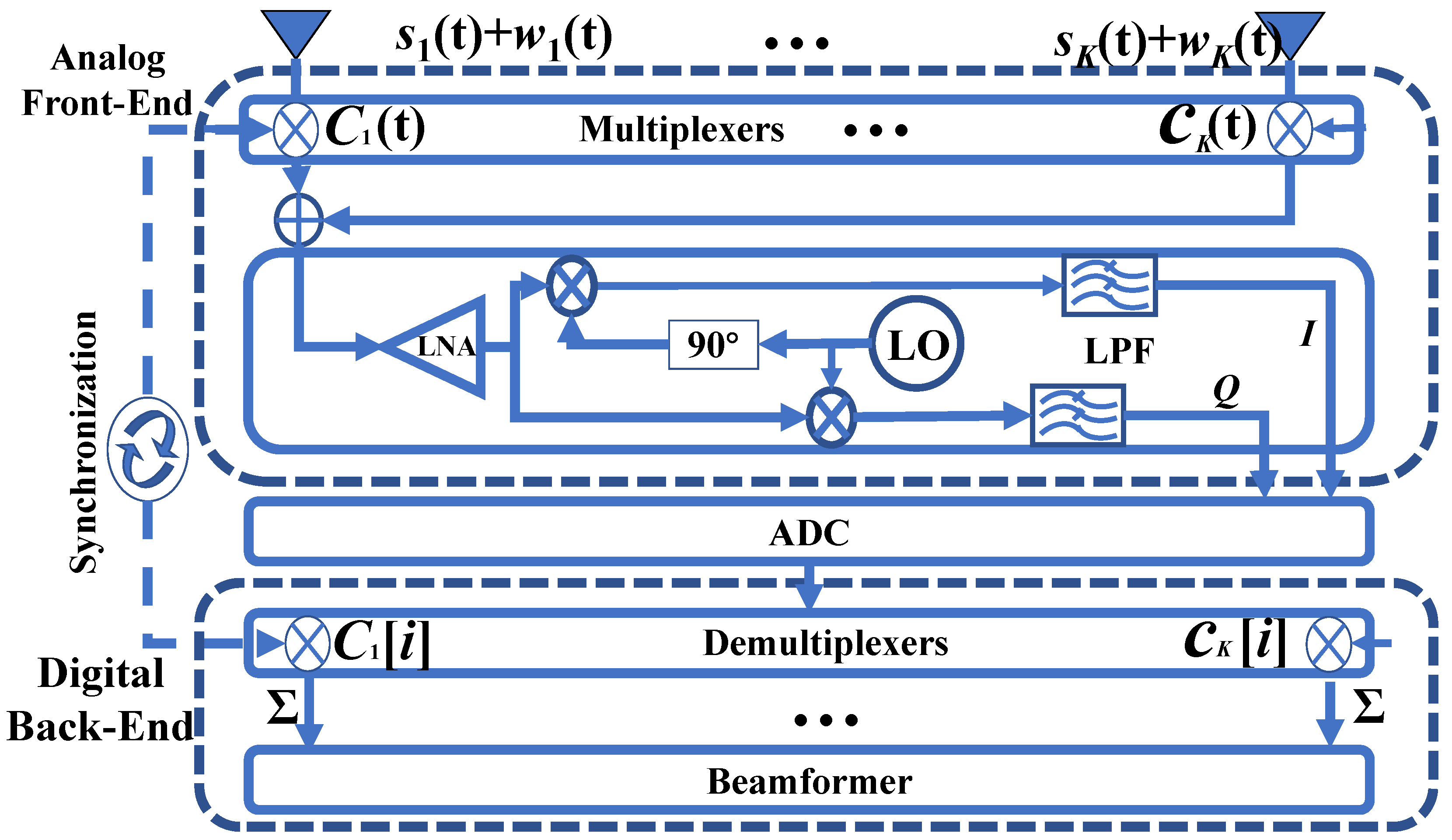 Sensors 26 04574 g001