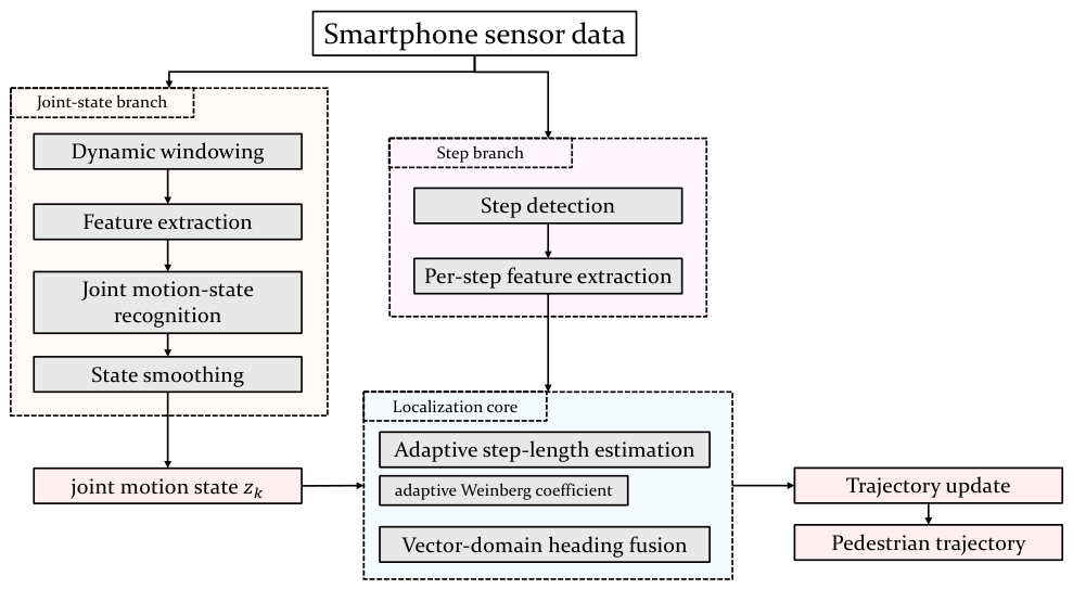 Sensors 26 04915 g001 Sensors 26 04915 g001