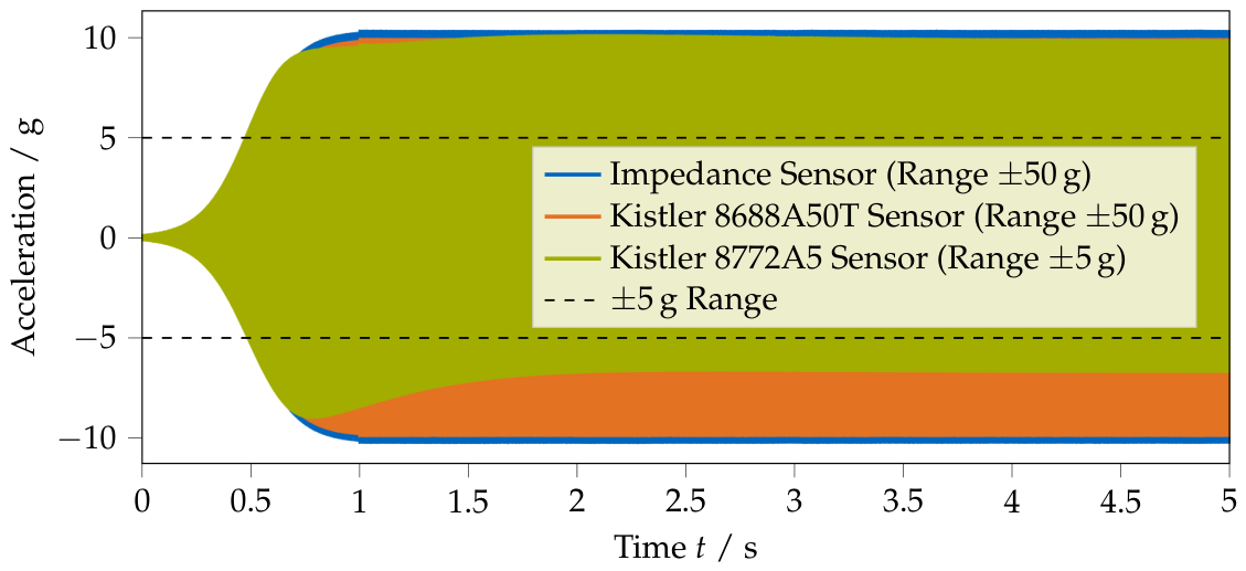 Sensors 26 04999 g008 Sensors 26 04999 g008