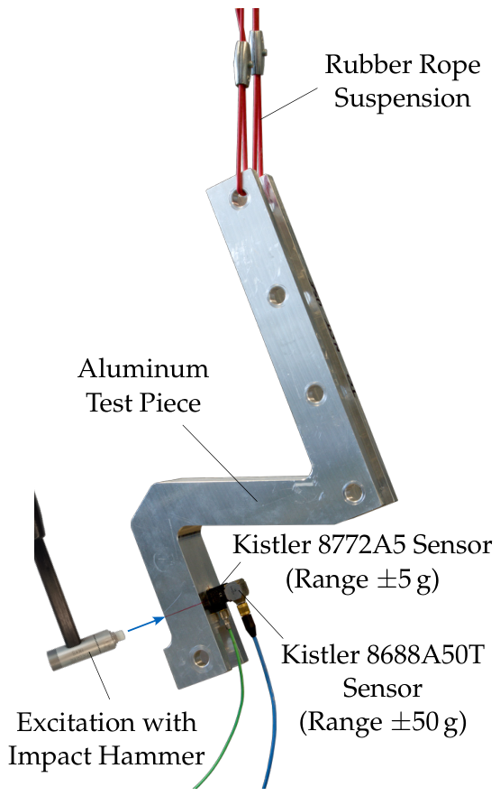 Sensors 26 04999 g014 Sensors 26 04999 g014