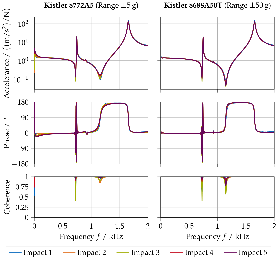 Sensors 26 04999 g017 Sensors 26 04999 g017