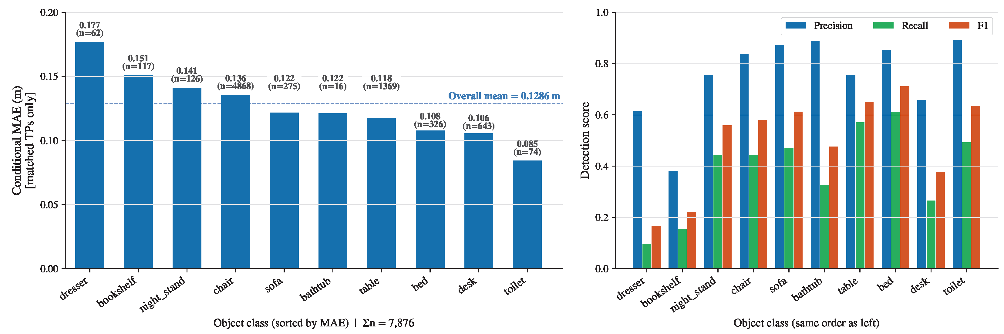 Sensors 26 05013 g005 Sensors 26 05013 g005