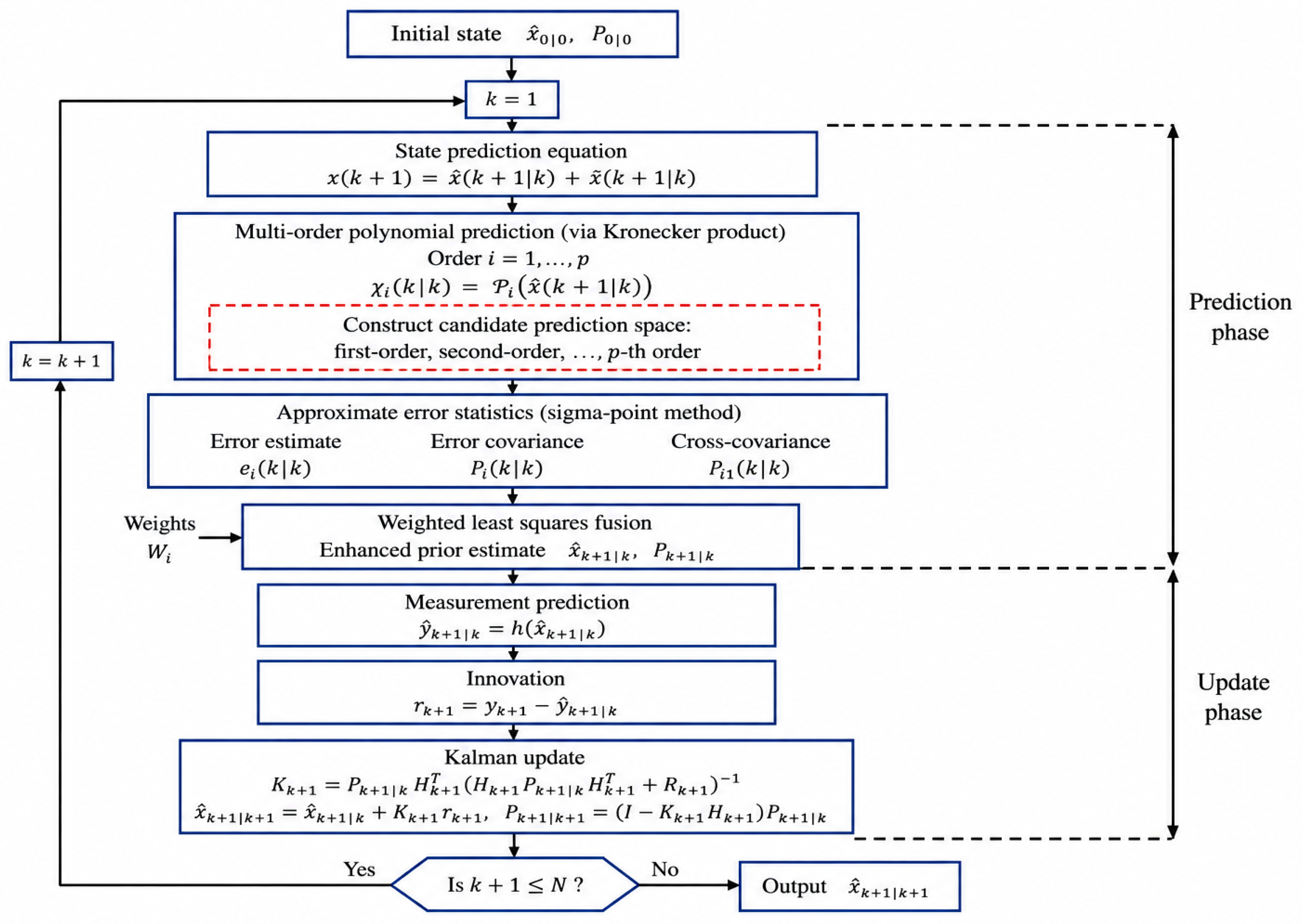 A Prediction-Enhanced Polynomial Kalman Filter Using Higher-Order ...