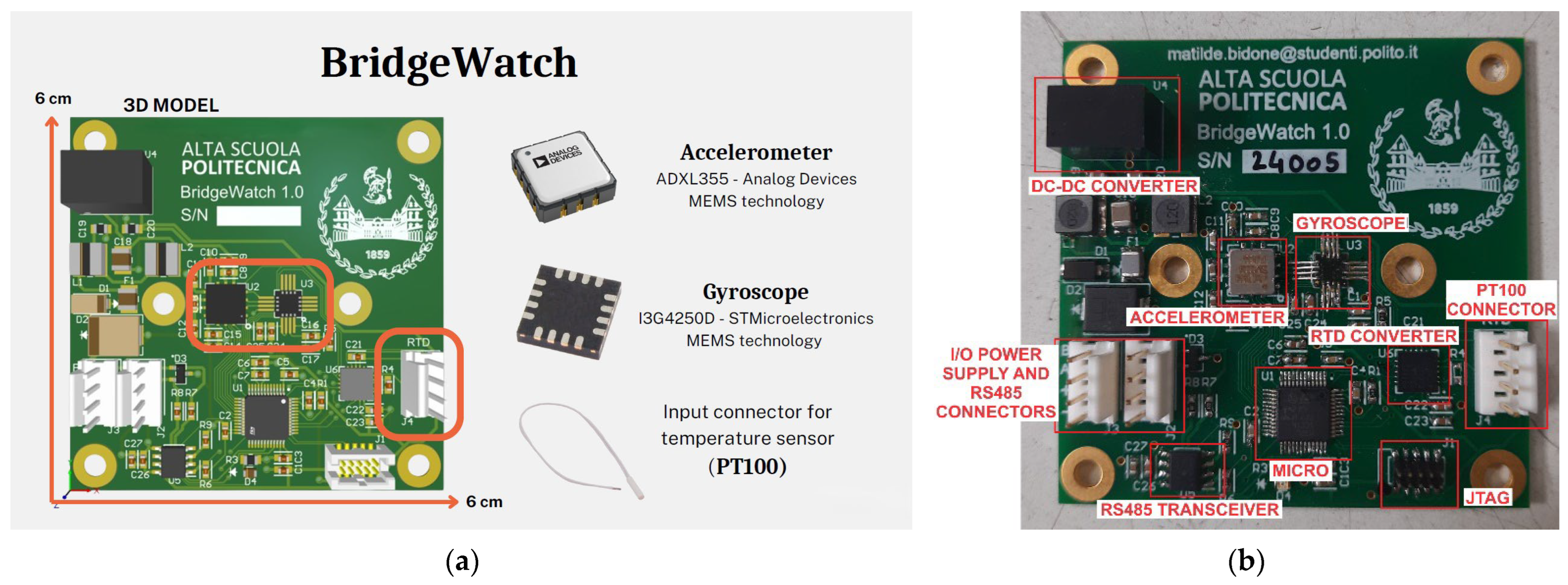 Assembly Lab Layout Design, Development, and Laboratory Validation of a Low-Cost Multi ...