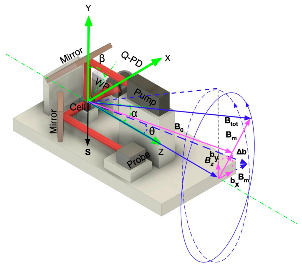 Sensors 26 06103 g013
