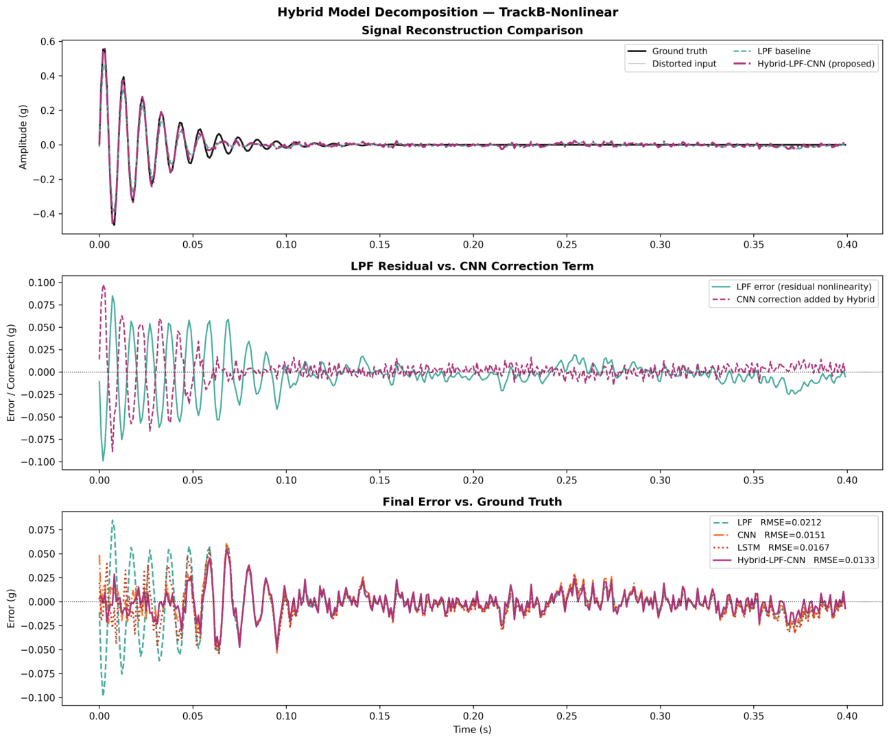 Sensors 26 06165 g012 Sensors 26 06165 g012
